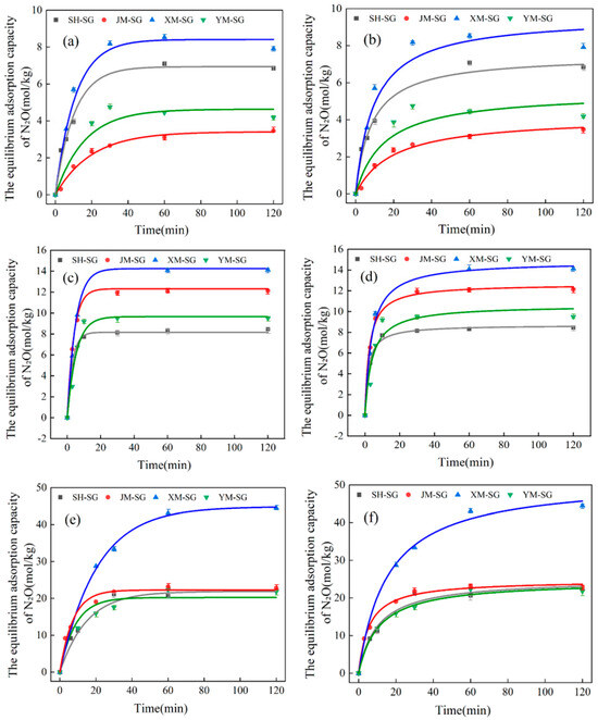 Acid-Modified Biochar Derived from Agricultural Waste for