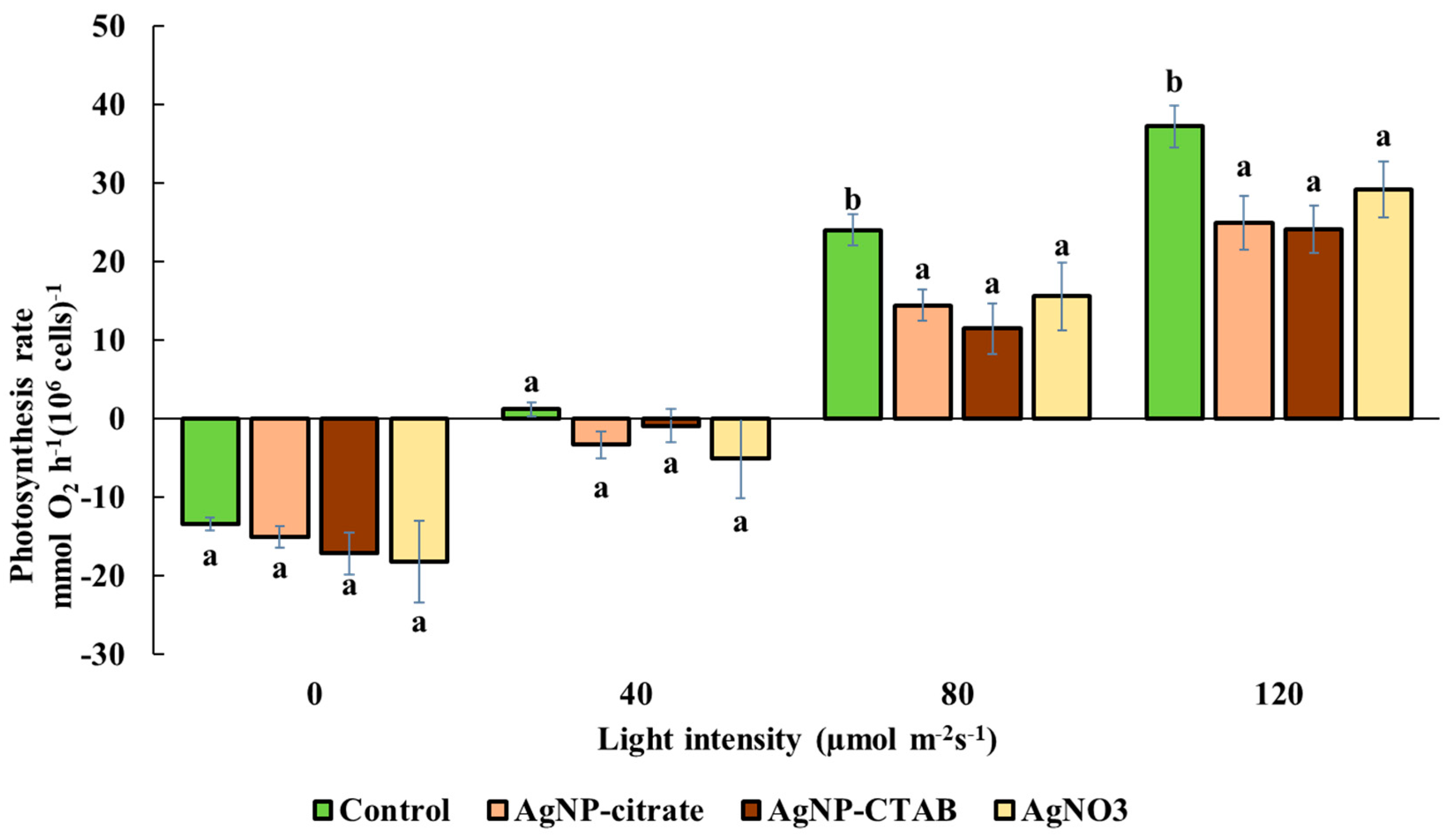 Toxics 13 00627 g002