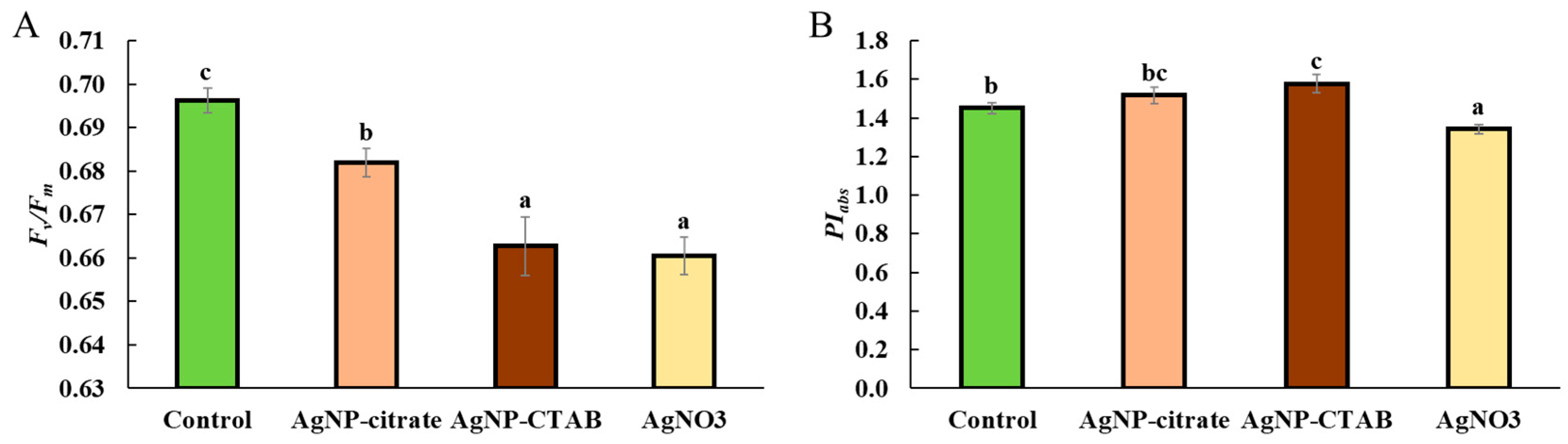 Toxics 13 00627 g003