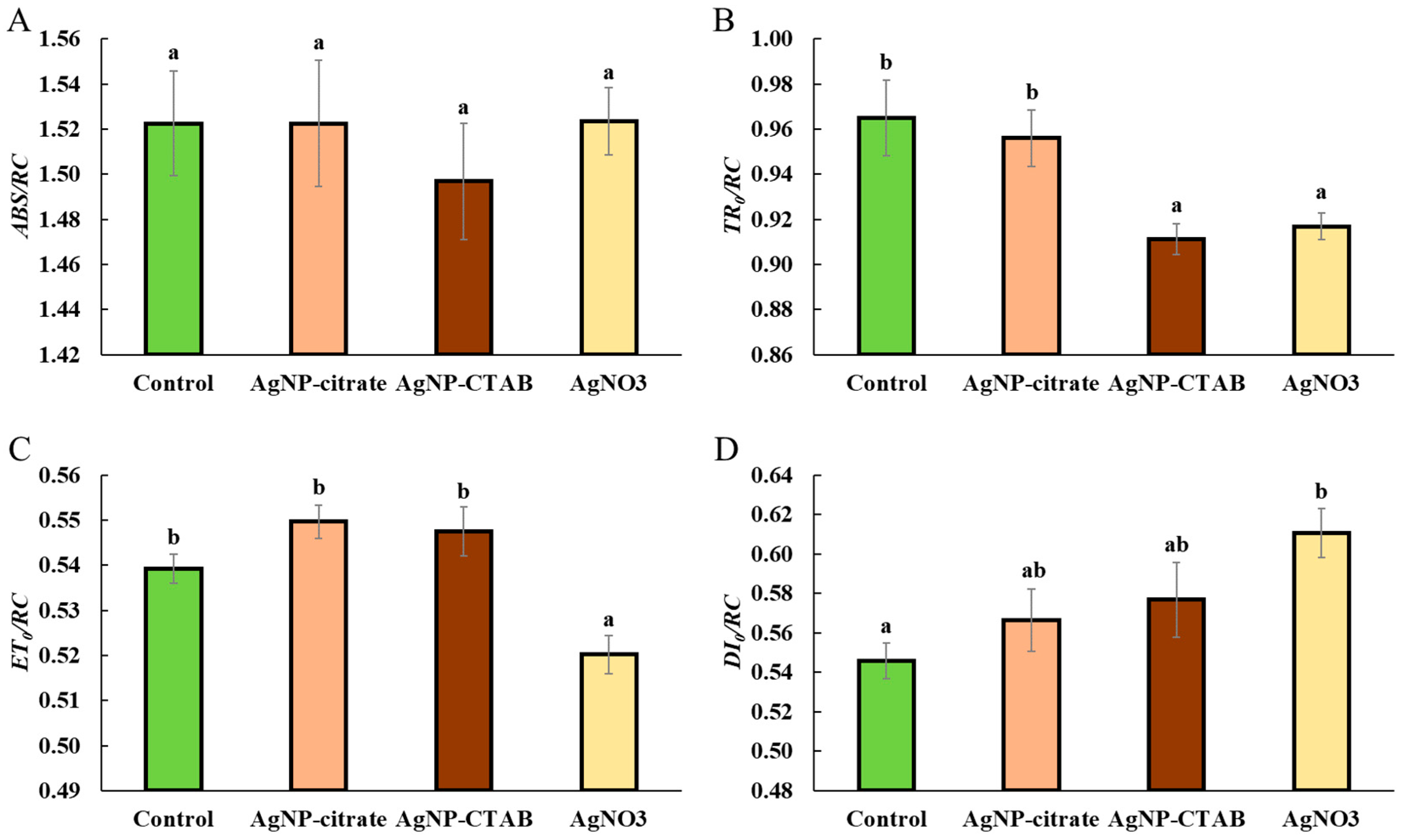 Toxics 13 00627 g004