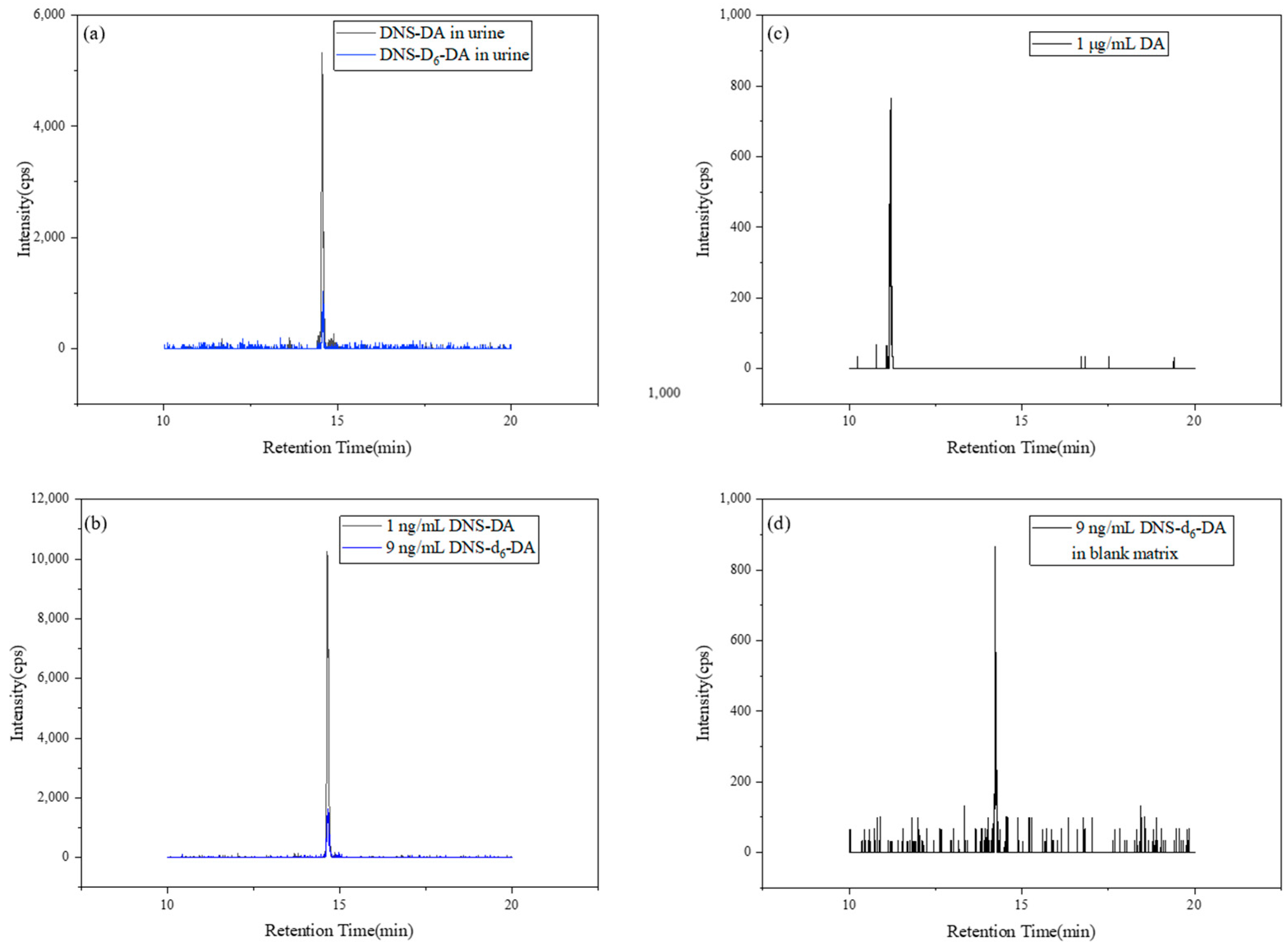 Toxics 13 00628 g002