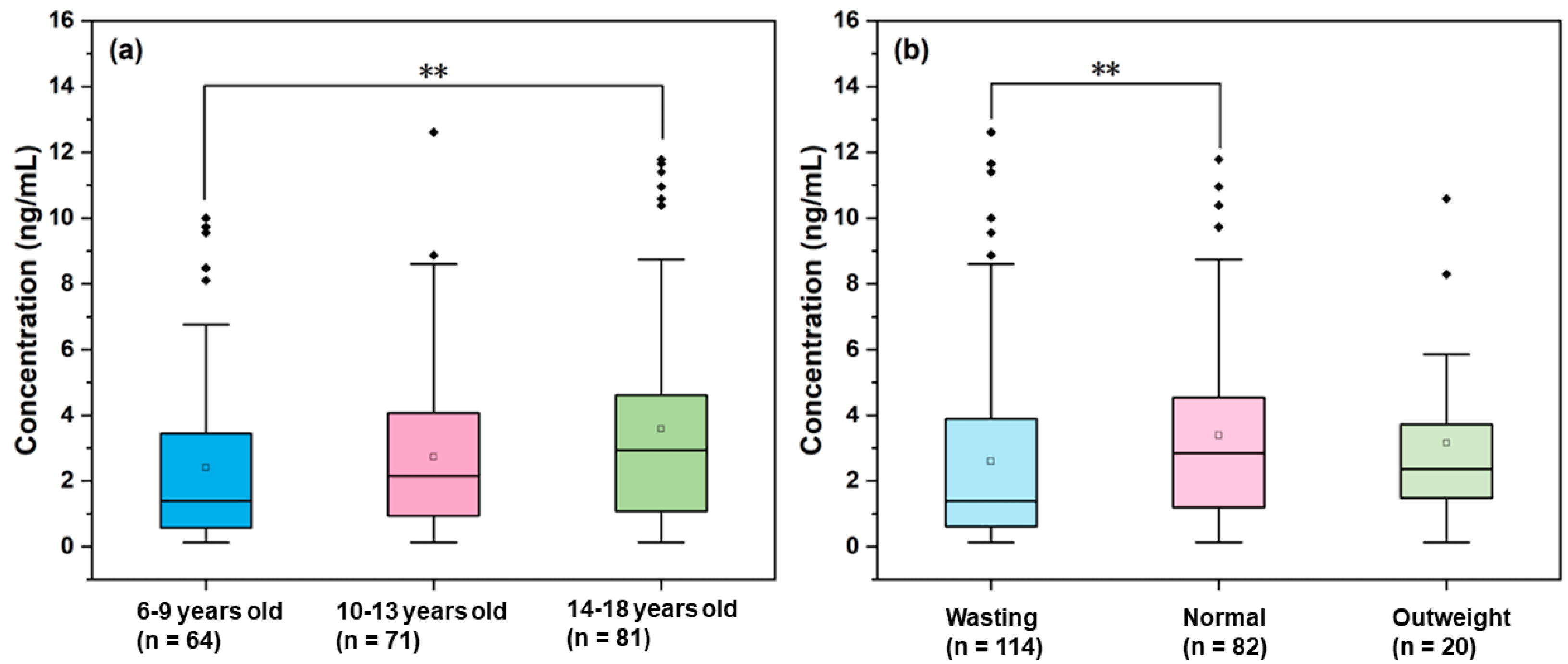 Toxics 13 00628 g003