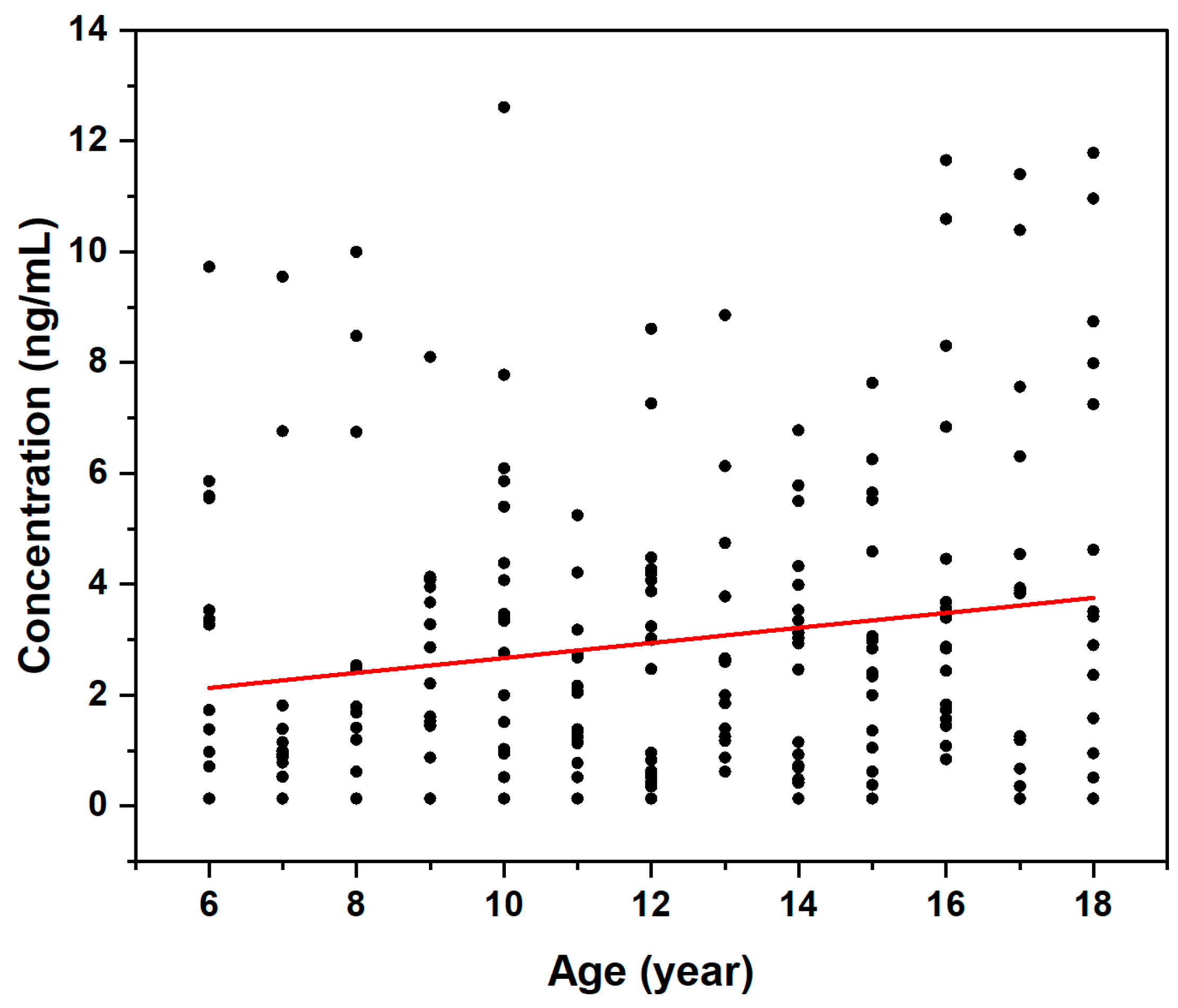 Toxics 13 00628 g004