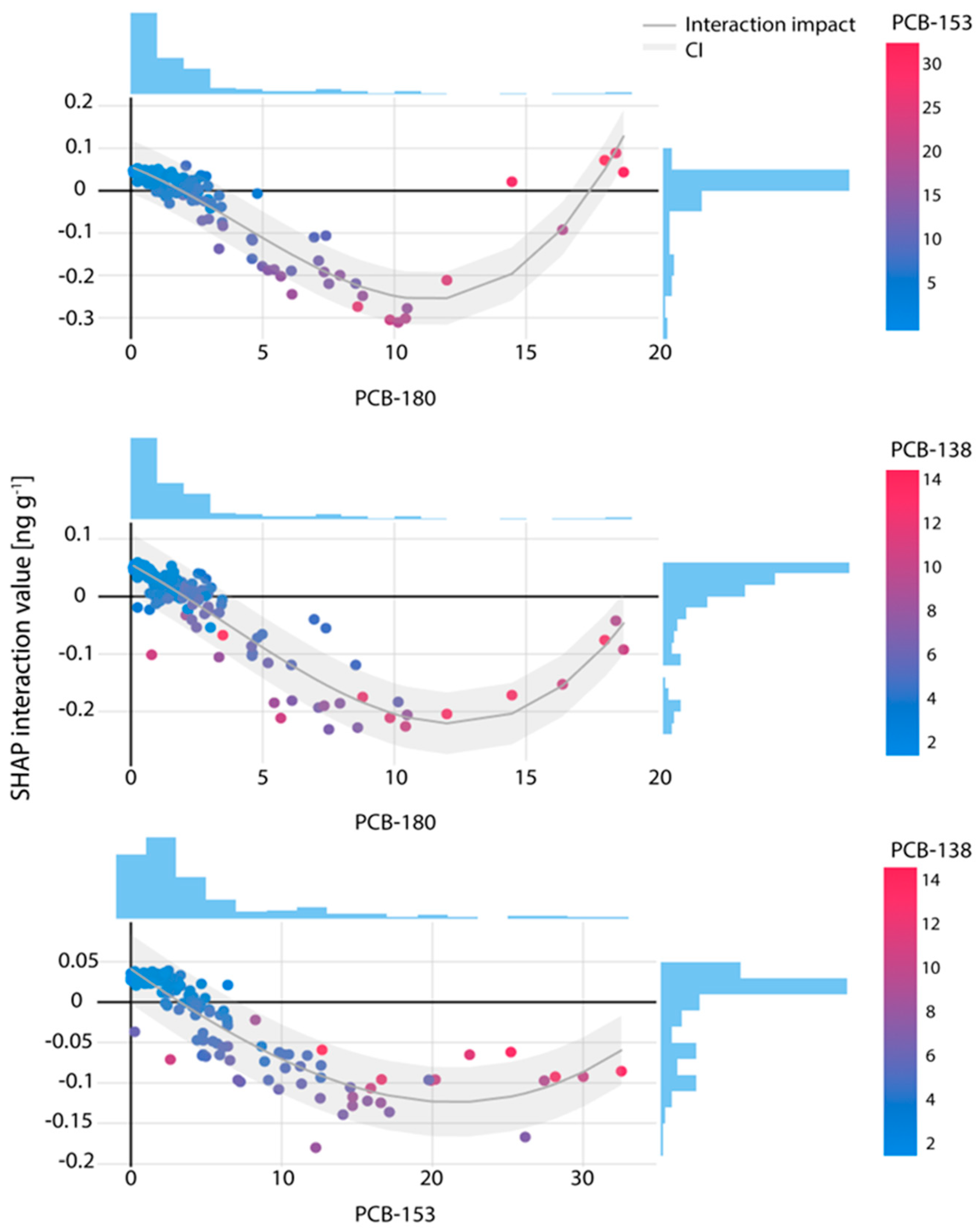 Toxics 13 00631 g002