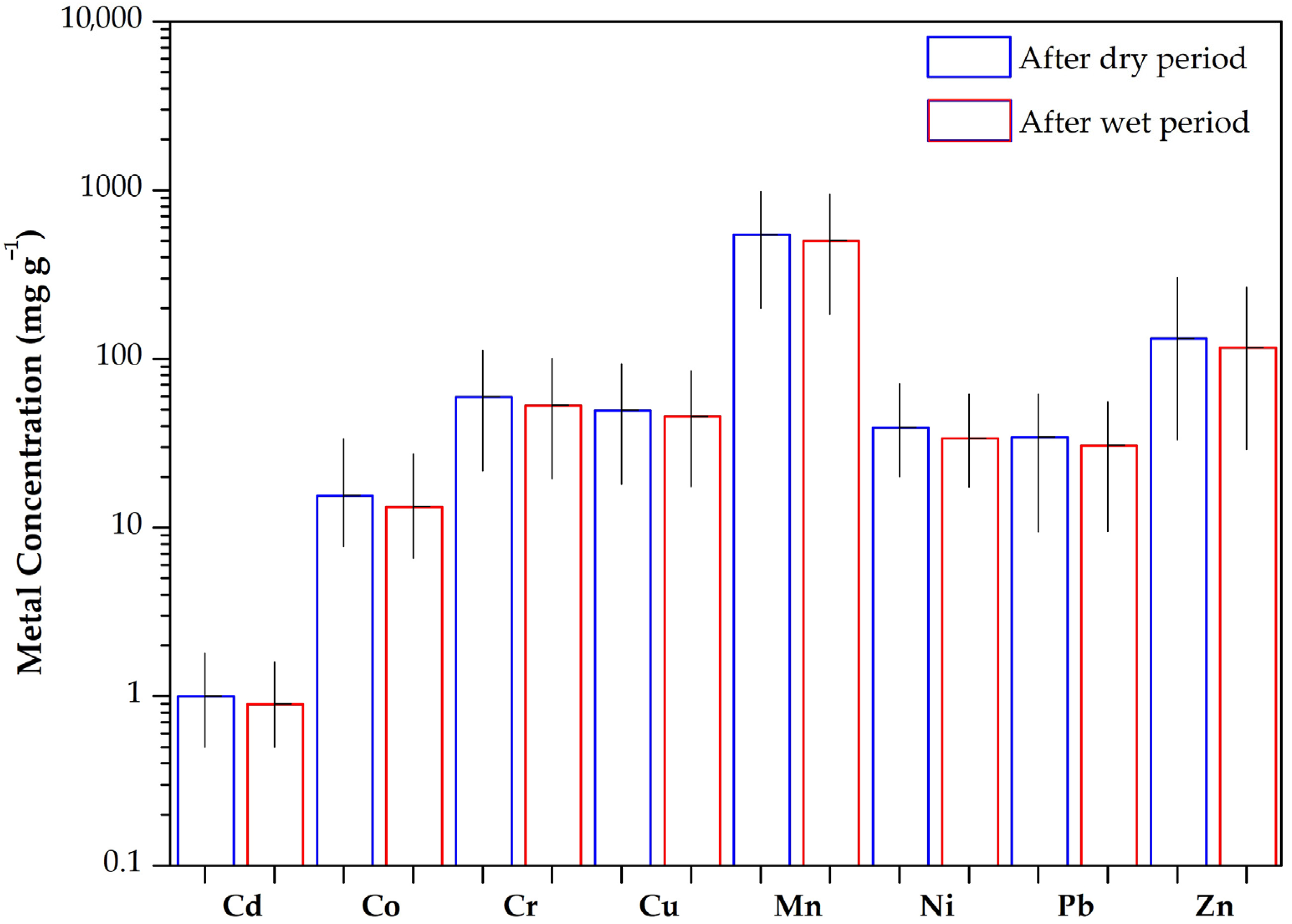 Toxics 13 00632 g002 Toxics 13 00632 g002