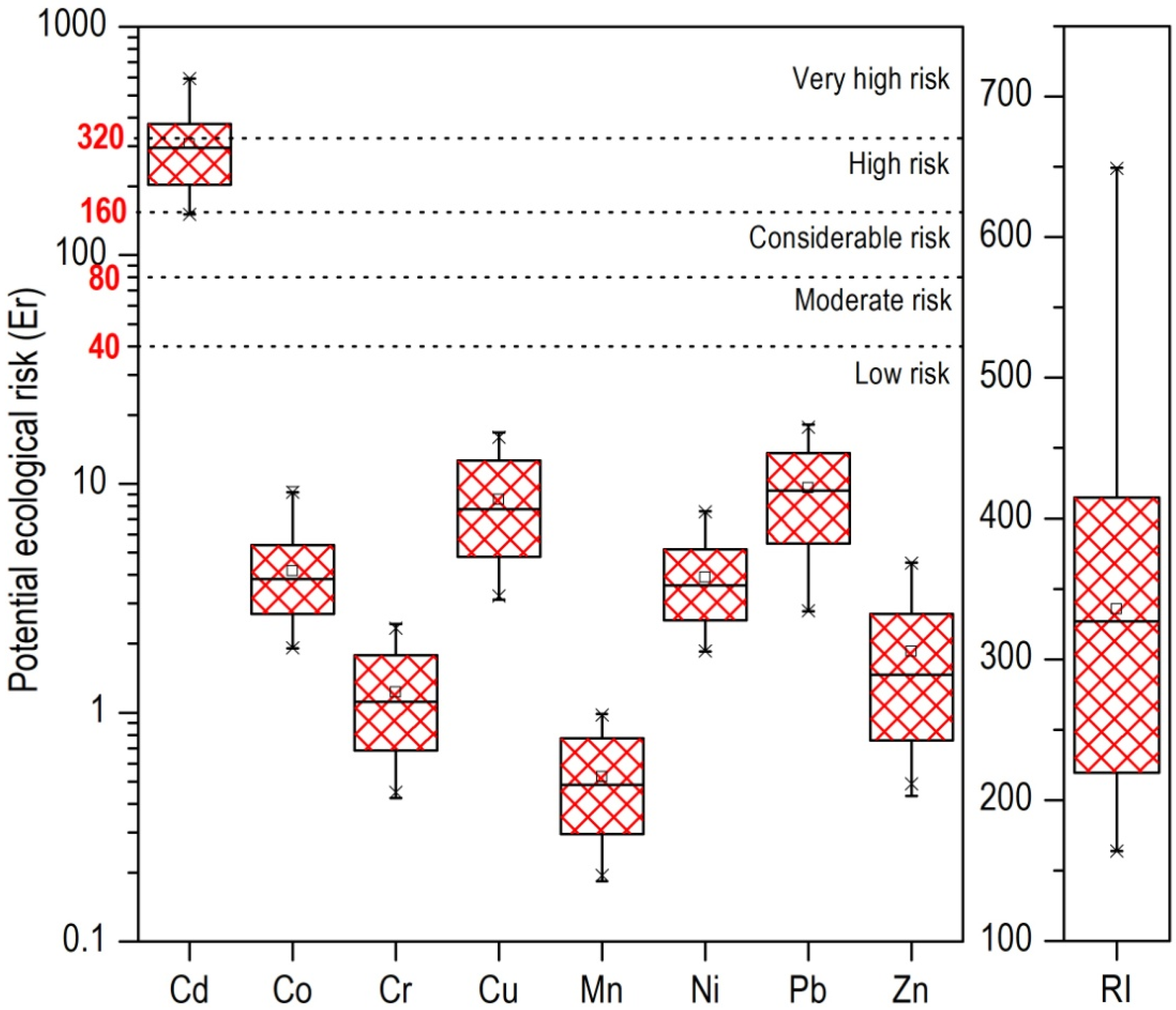 Toxics 13 00632 g005 Toxics 13 00632 g005
