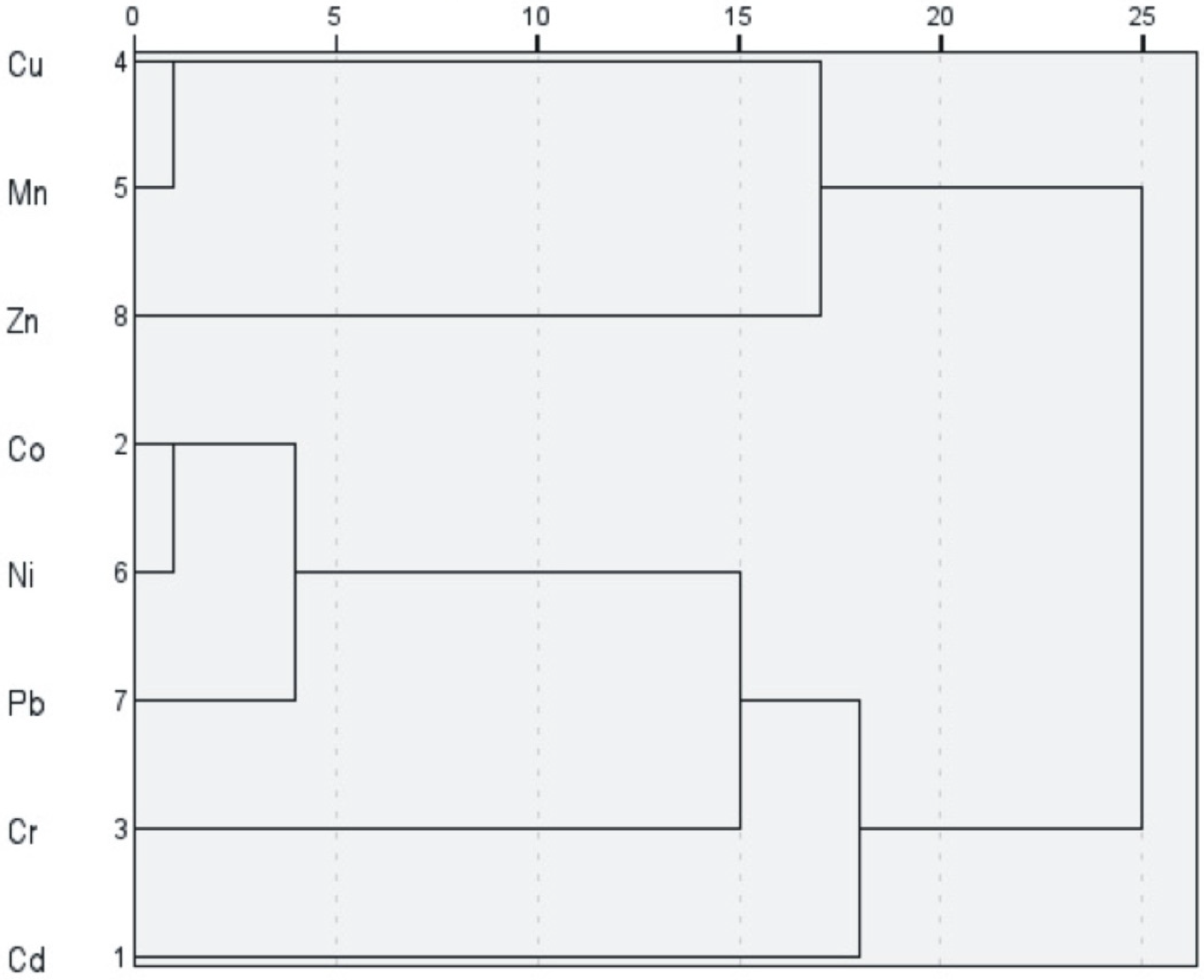 Toxics 13 00632 g006 Toxics 13 00632 g006