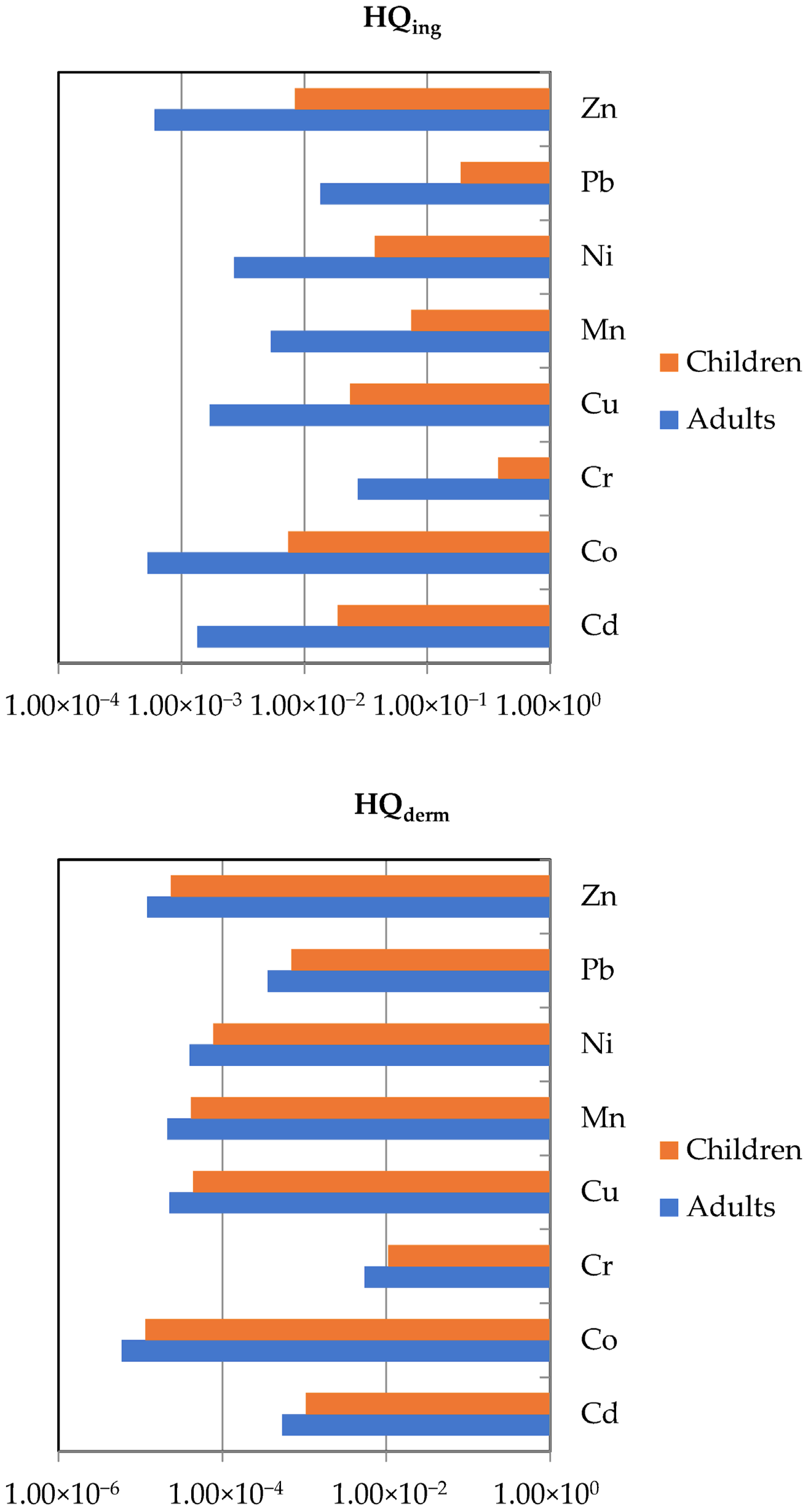 Toxics 13 00632 g007 Toxics 13 00632 g007