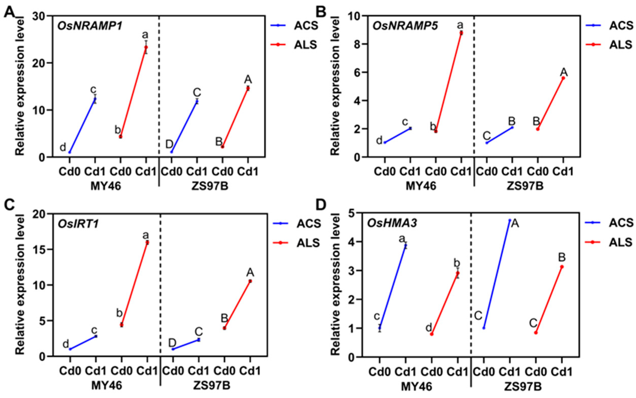 Toxics 13 00633 g003