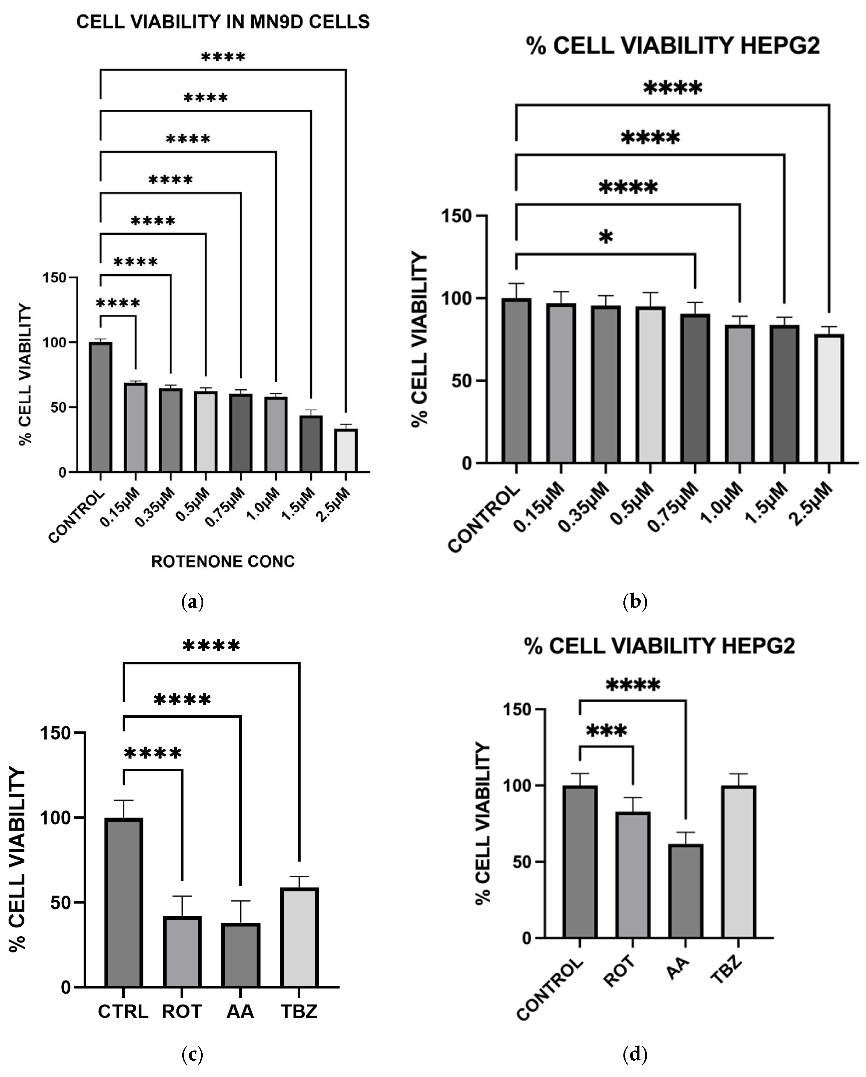 Toxics 13 00637 g006