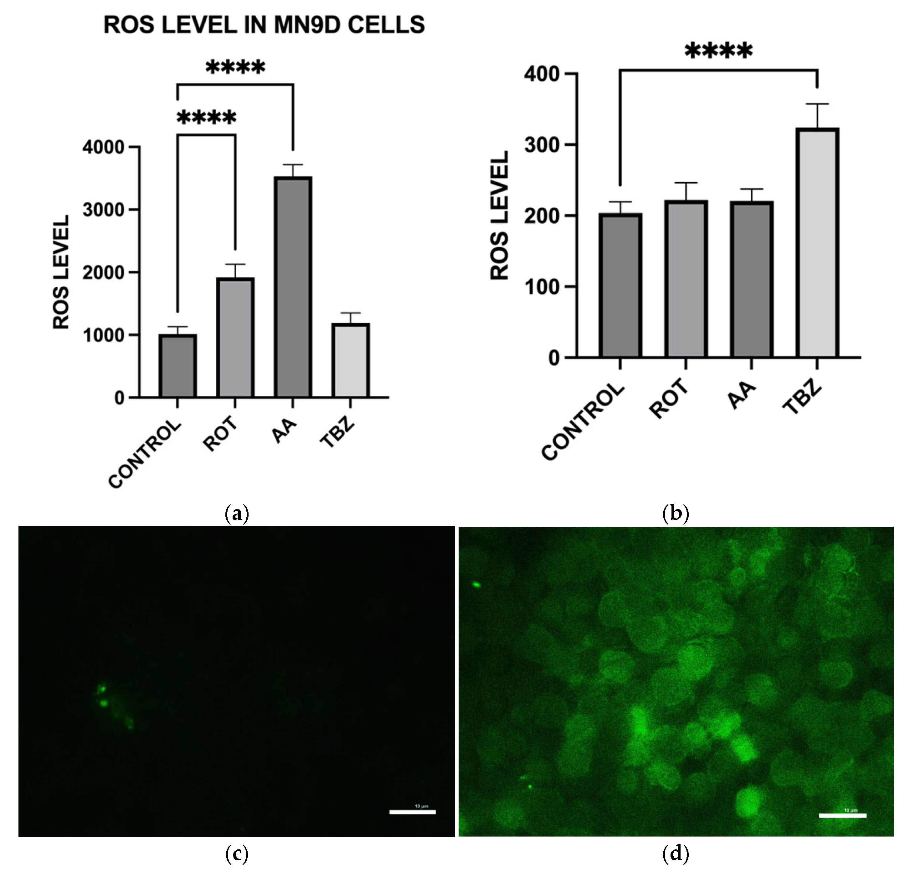 Toxics 13 00637 g008a