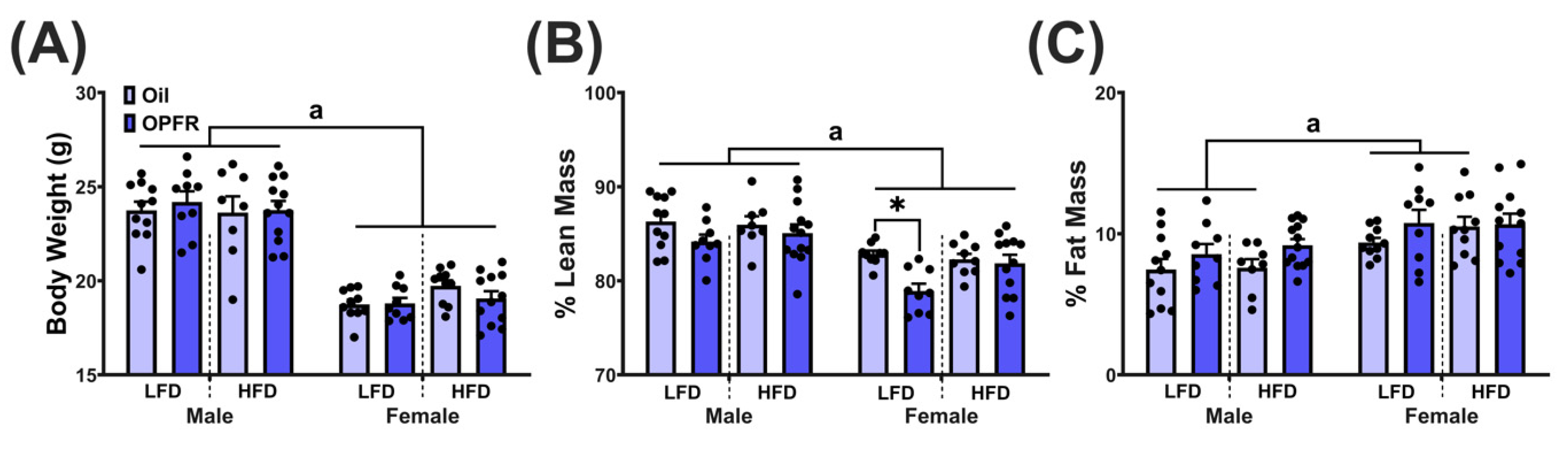 Toxics 13 00639 g005