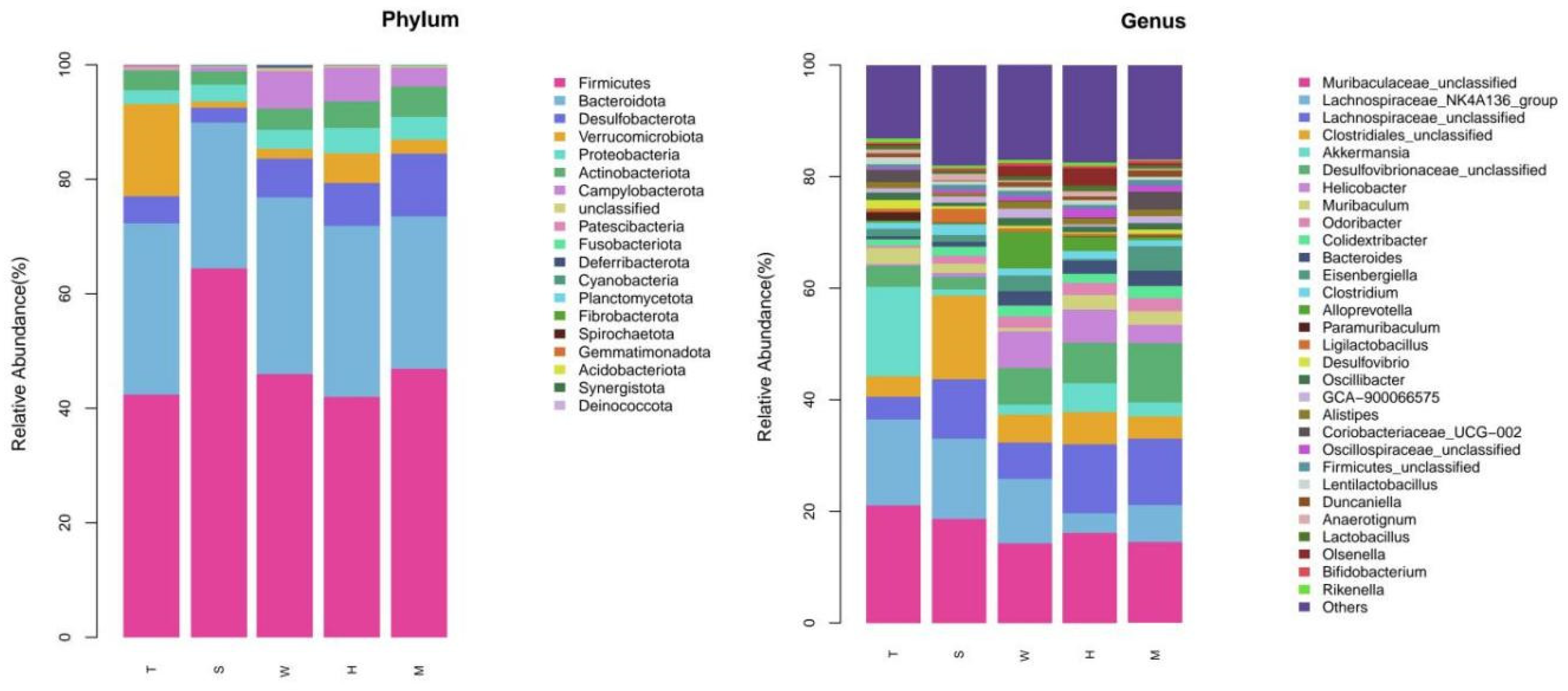 Toxics 13 00640 g003