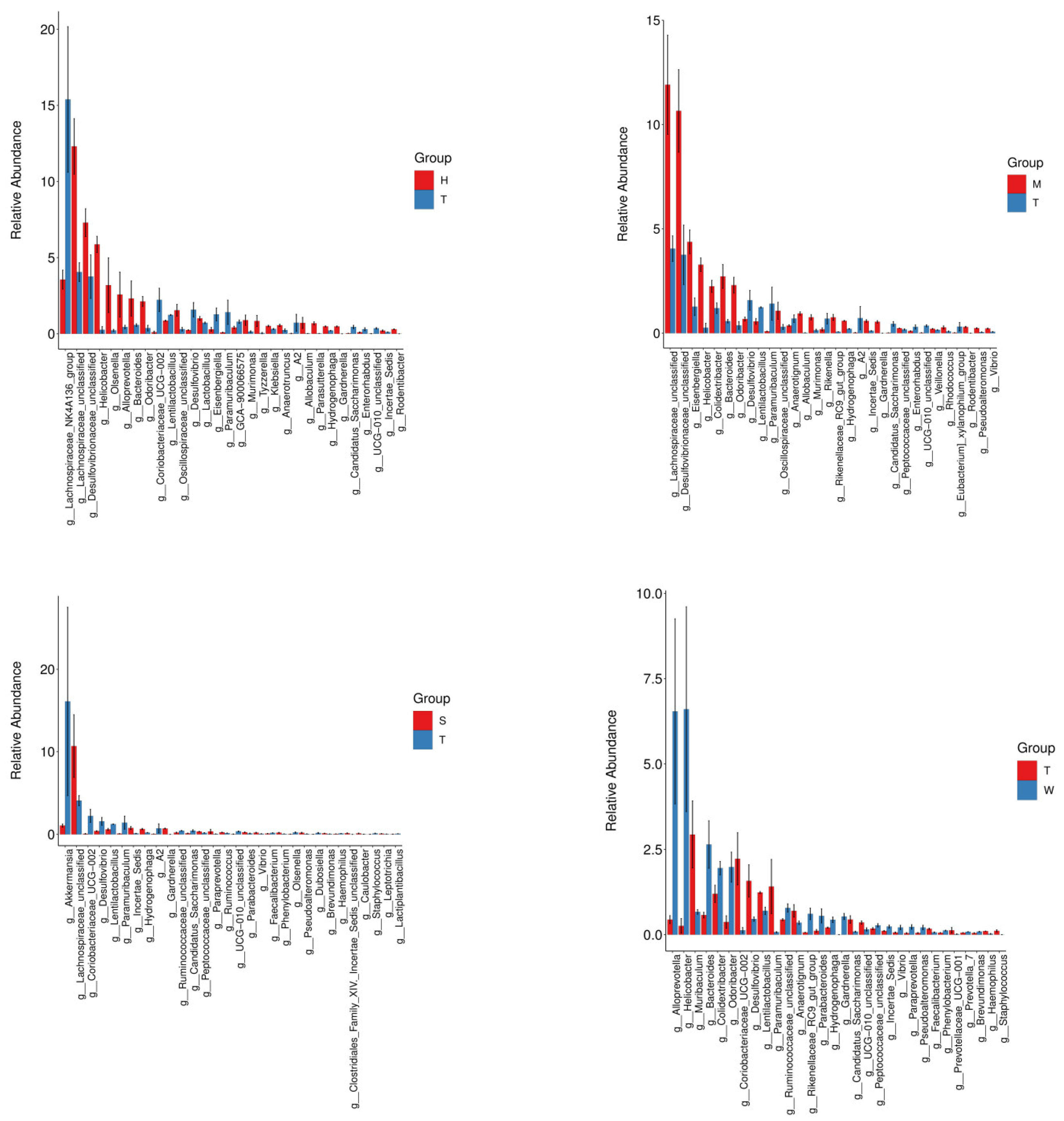 Toxics 13 00640 g005