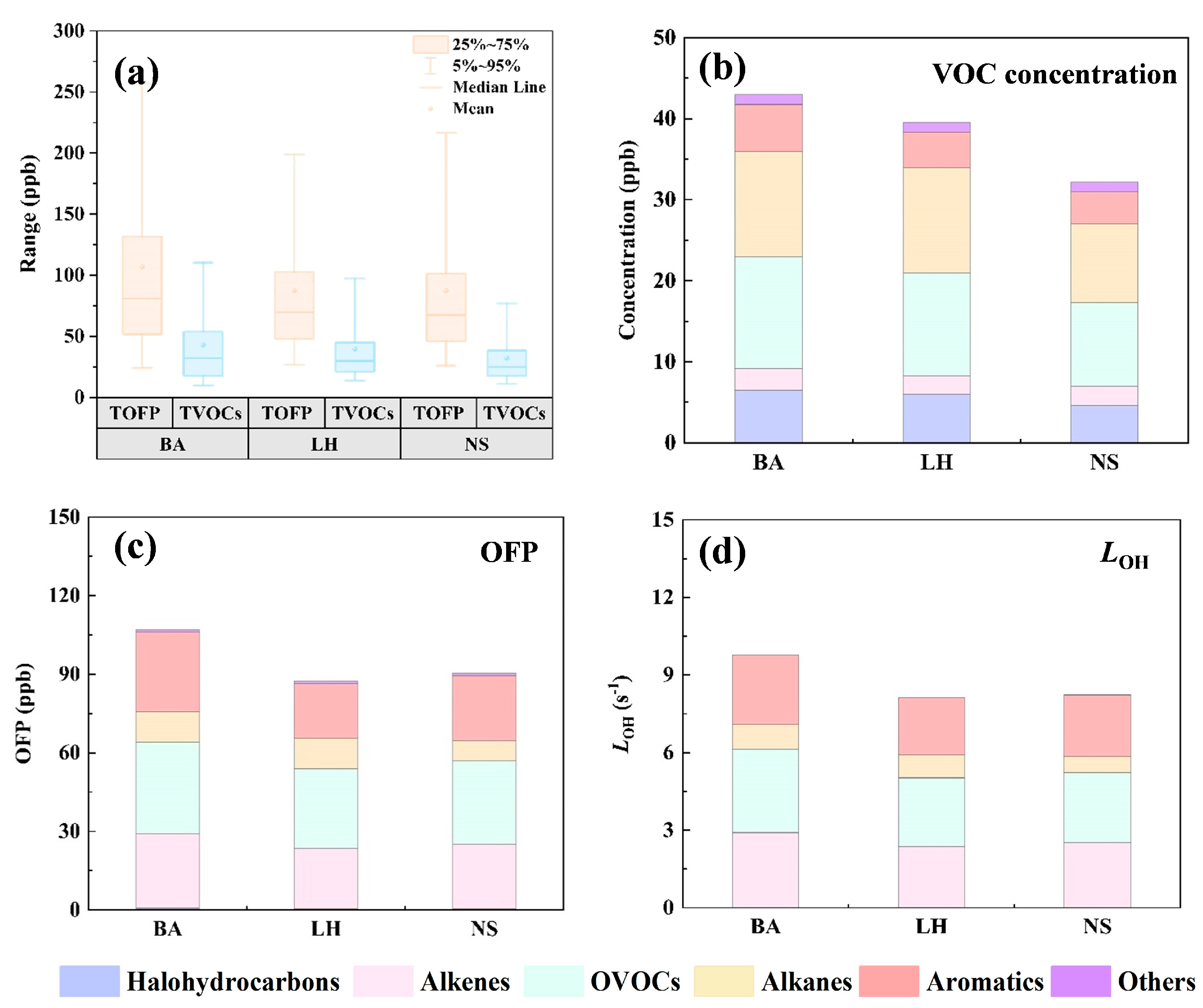 Toxics 13 00643 g002
