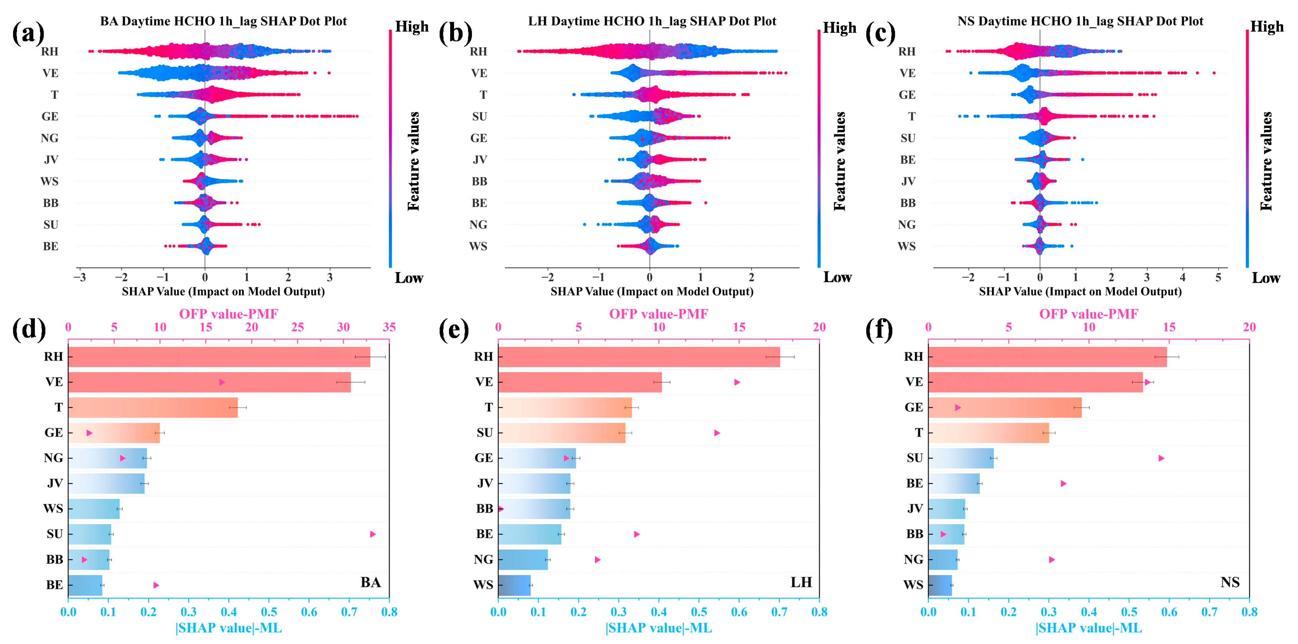 Toxics 13 00643 g004