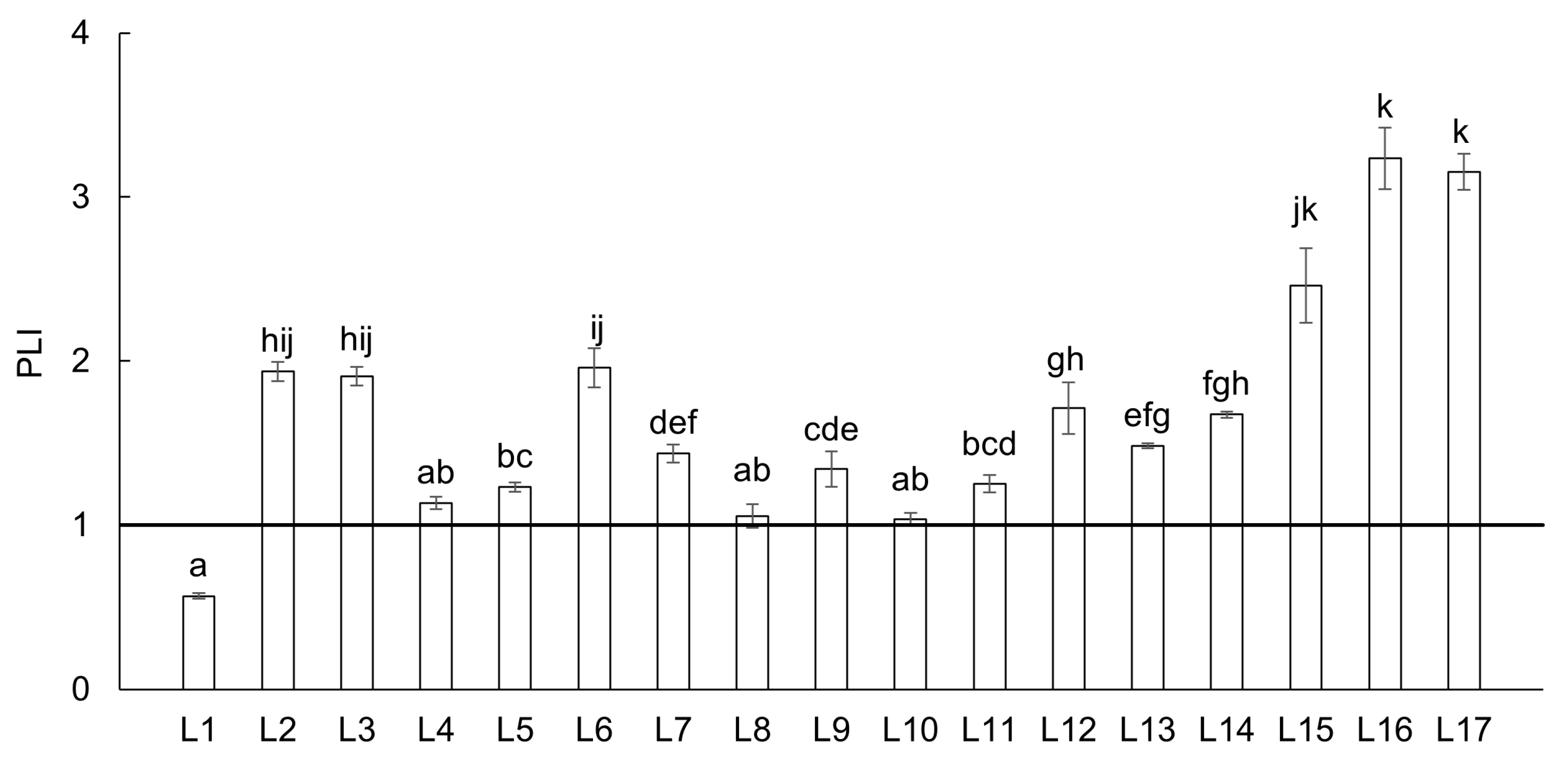 Toxics 13 00644 g004