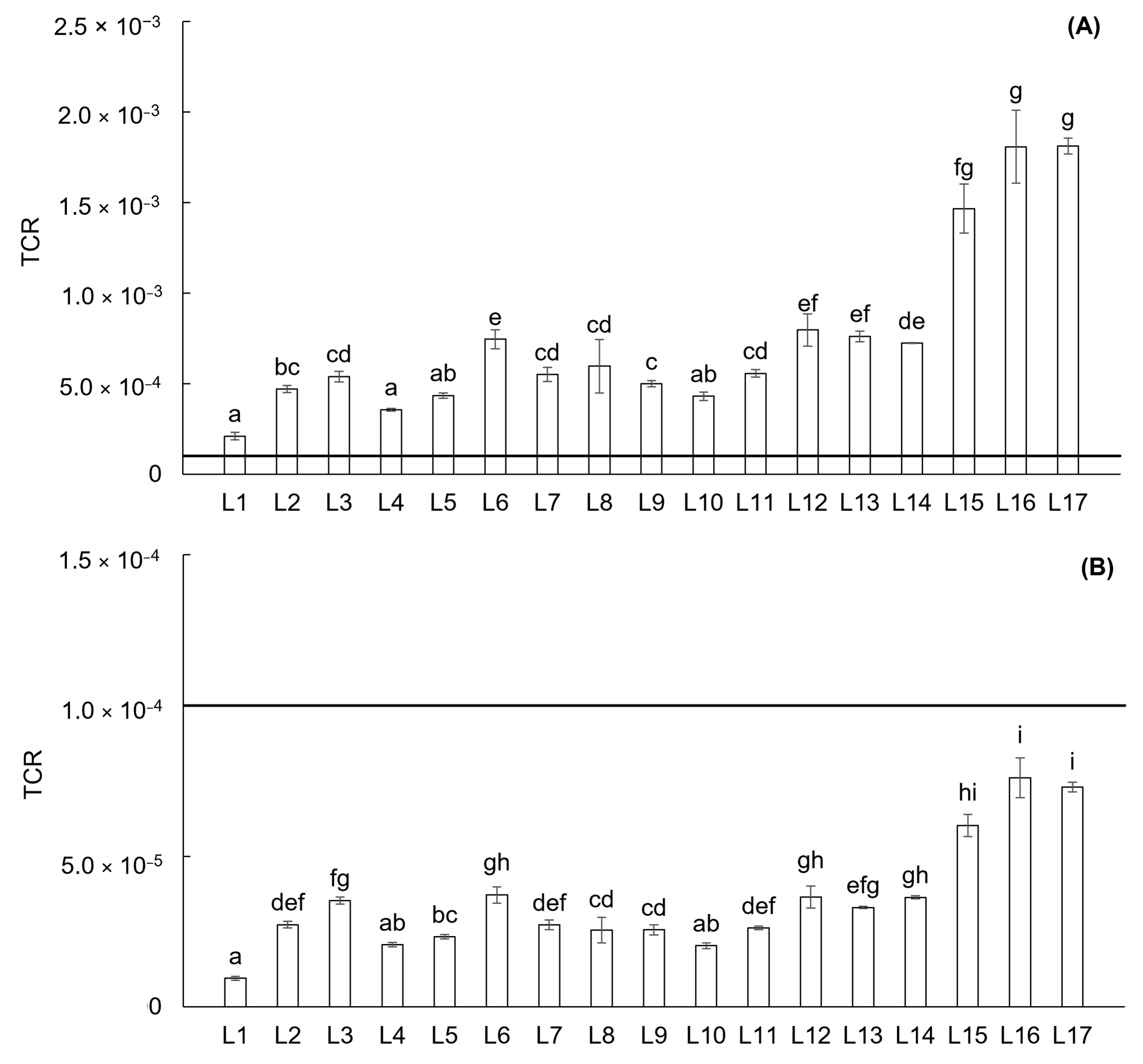 Toxics 13 00644 g007