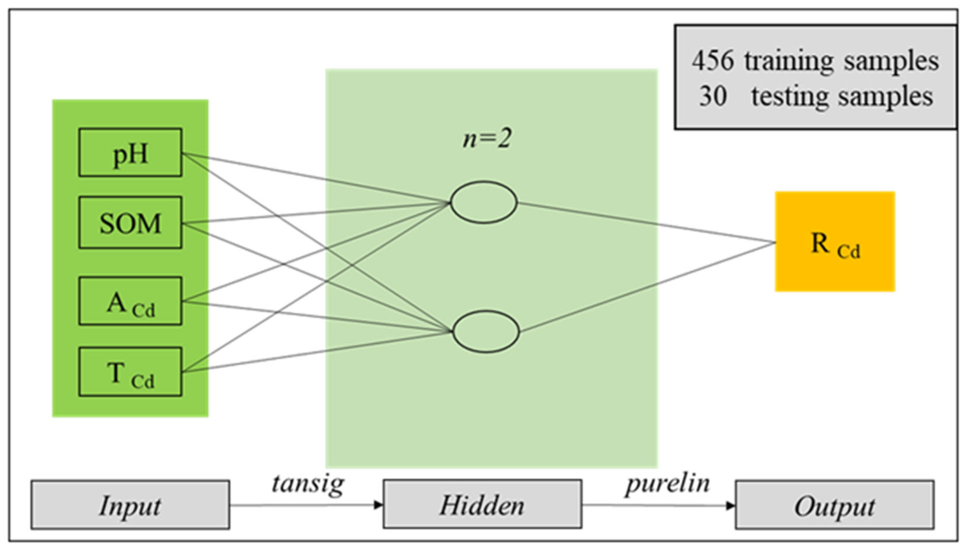 Toxics 13 00645 g002
