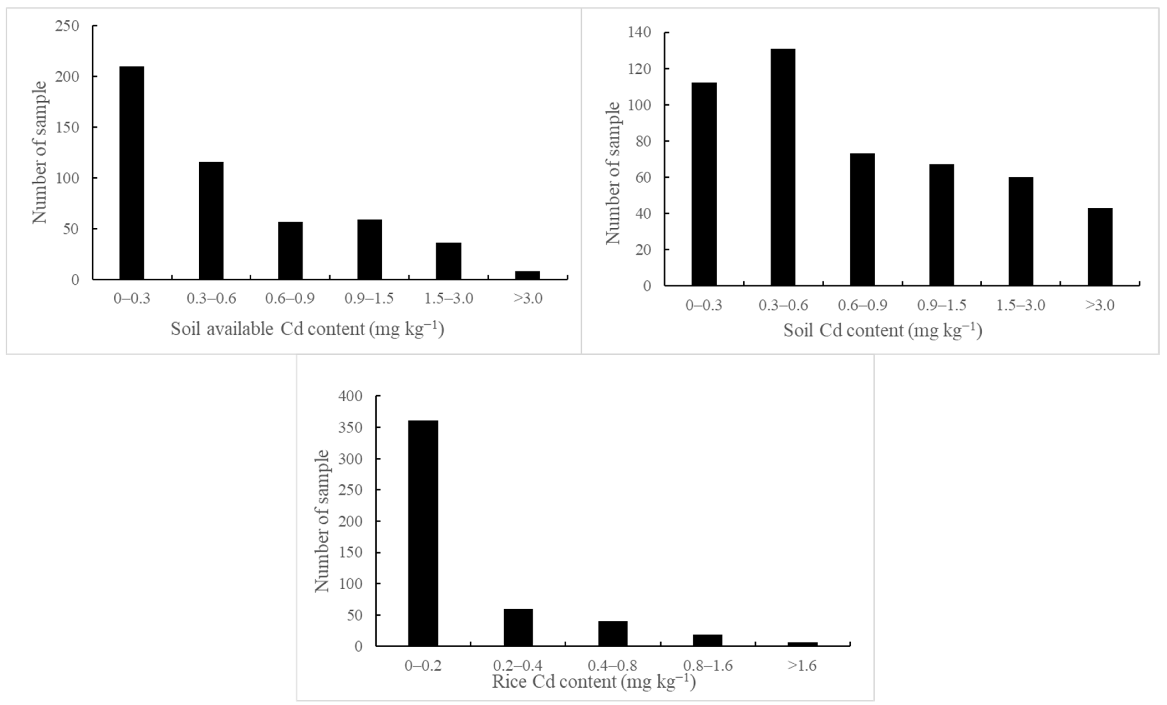 Toxics 13 00645 g004
