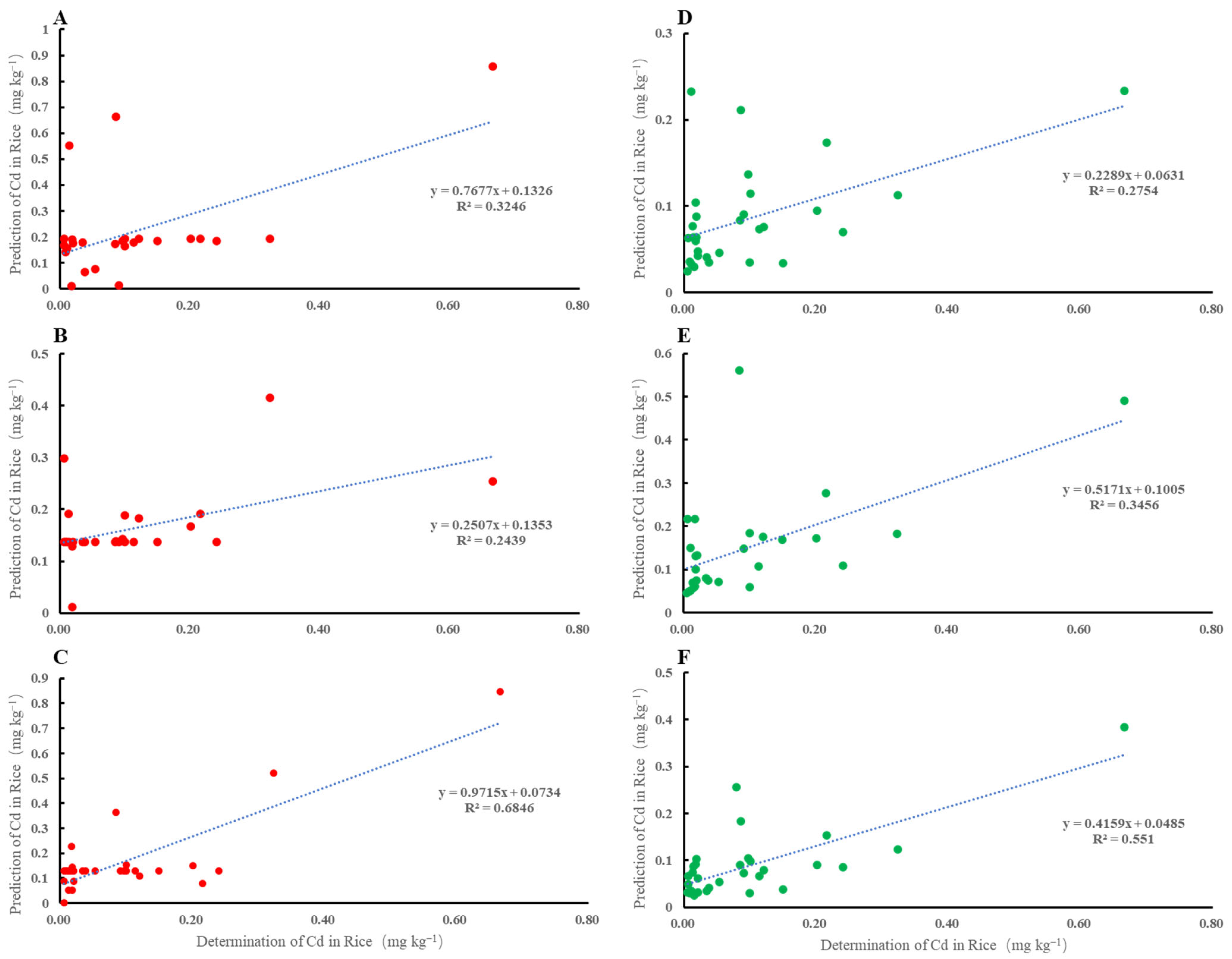 Toxics 13 00645 g005
