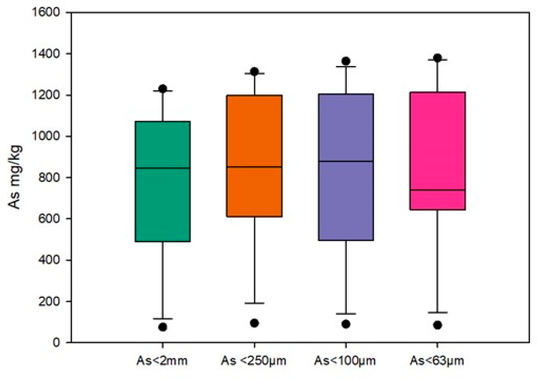 Toxics 13 00647 g005