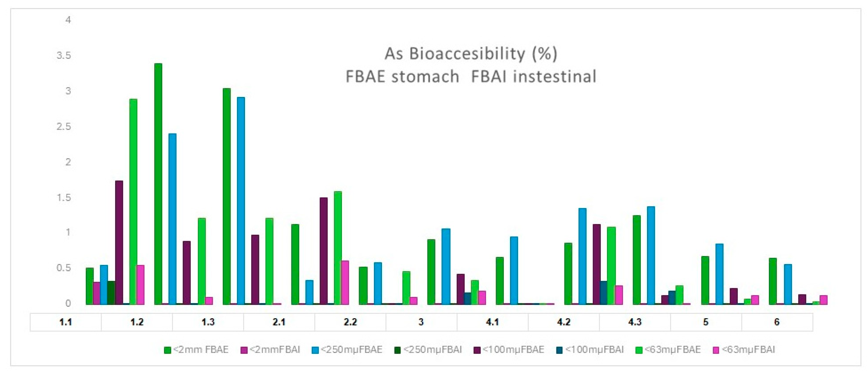 Toxics 13 00647 g006