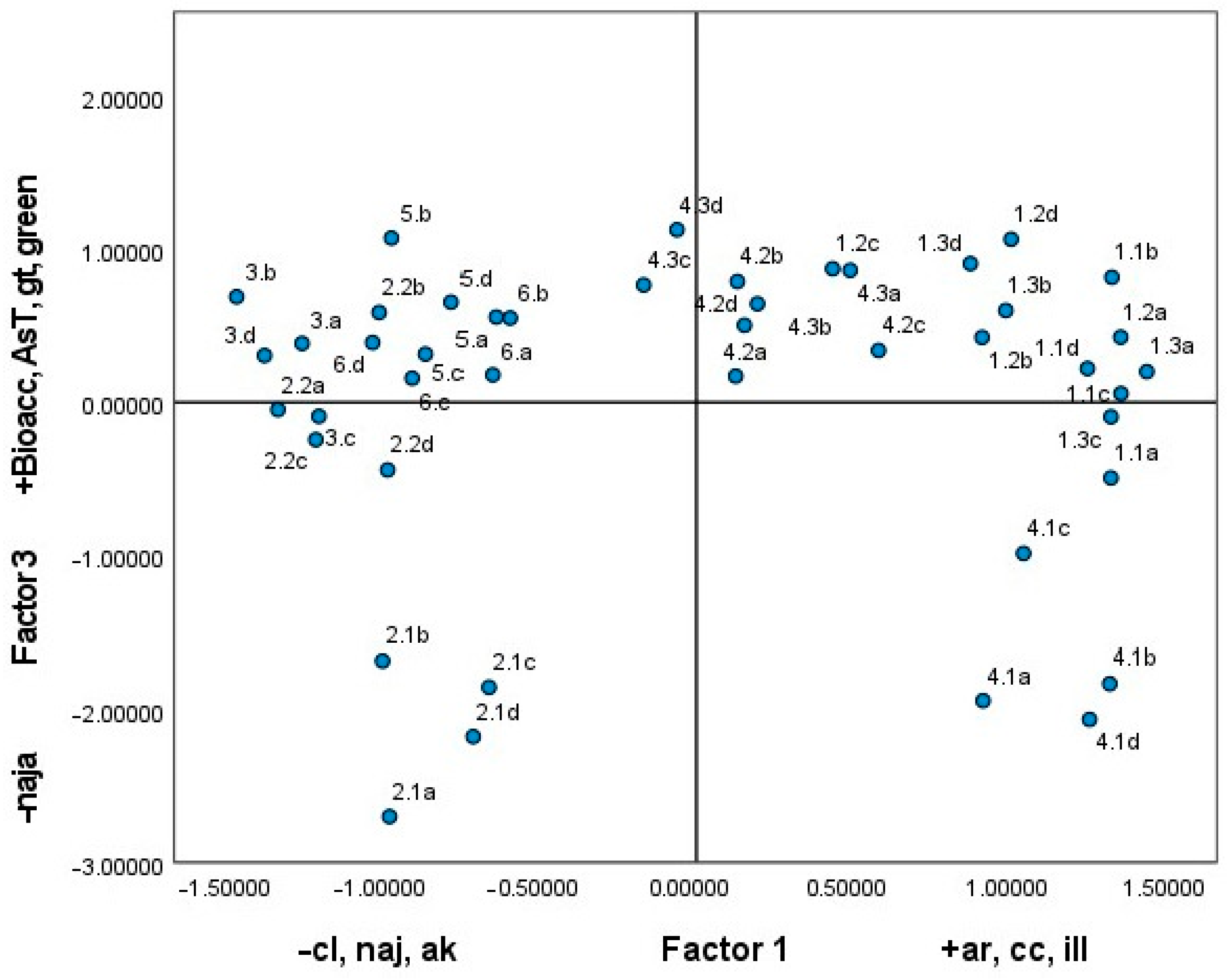 Toxics 13 00647 g009