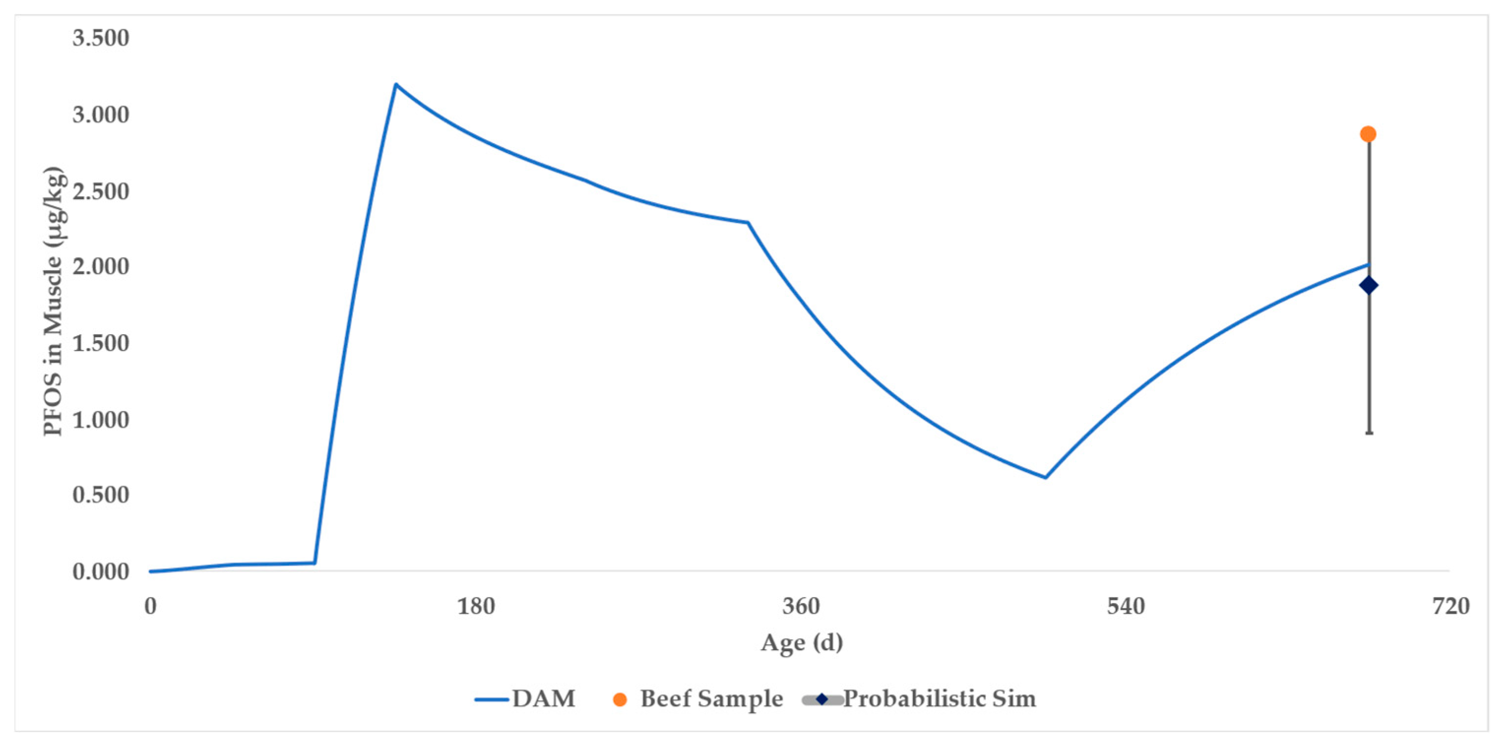 Toxics 13 00649 g005