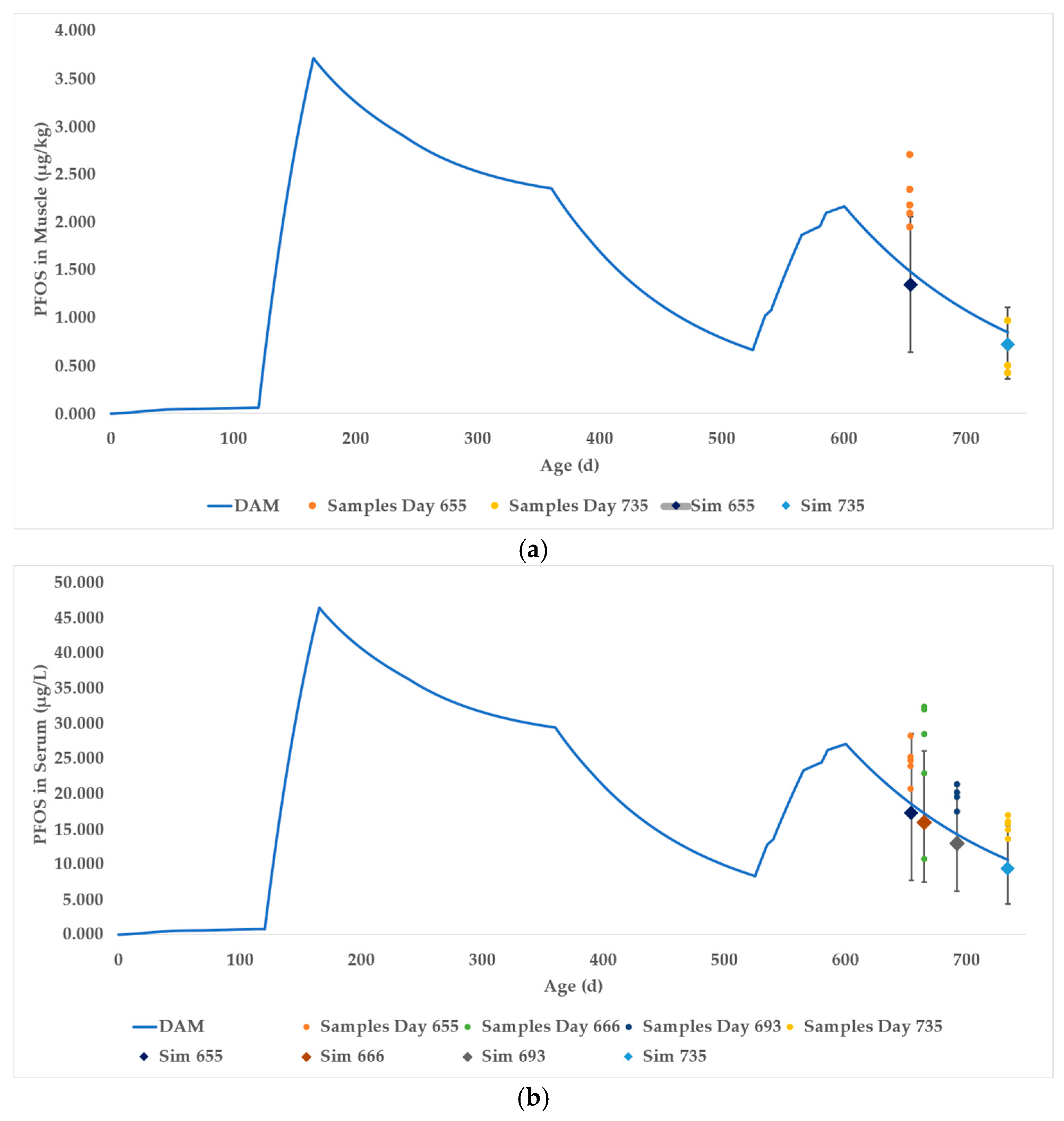 Toxics 13 00649 g006