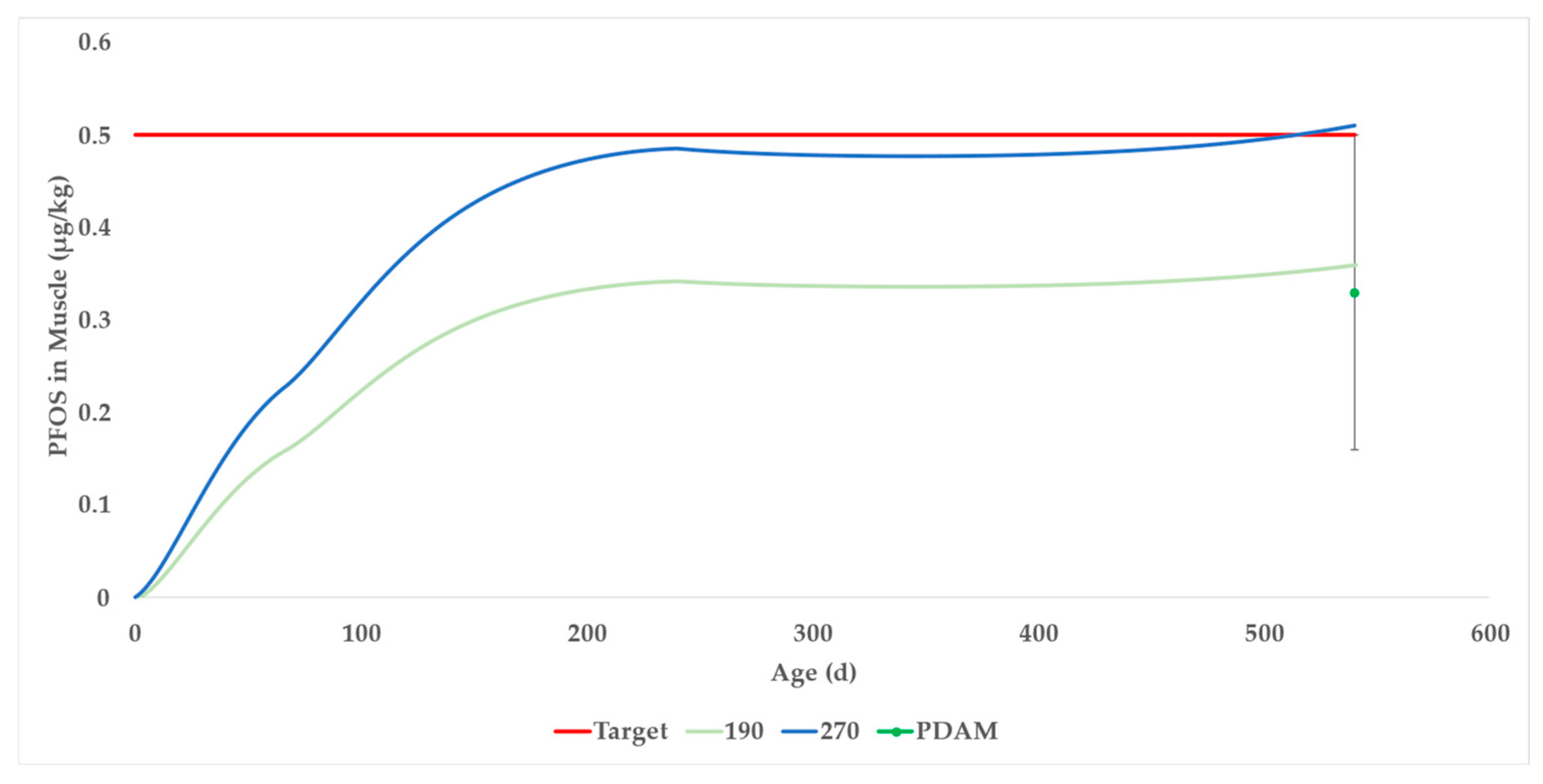 Toxics 13 00649 g007