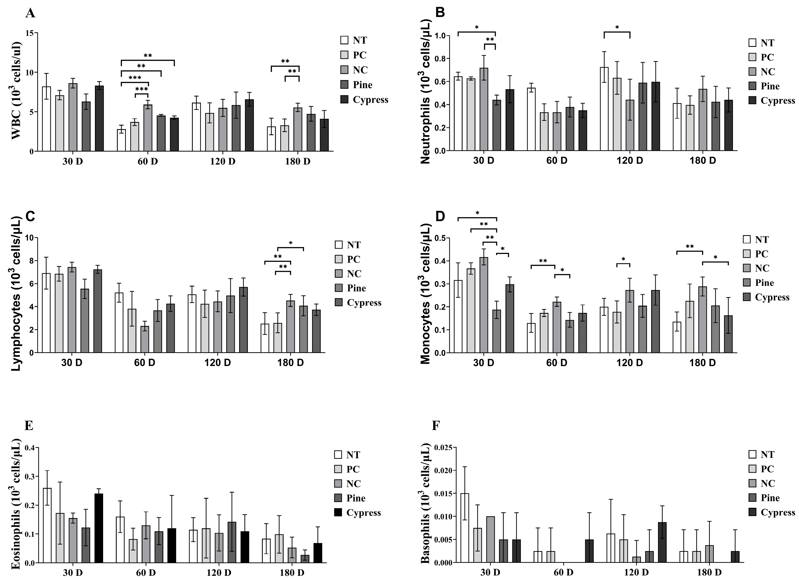 Toxics 13 00650 g003