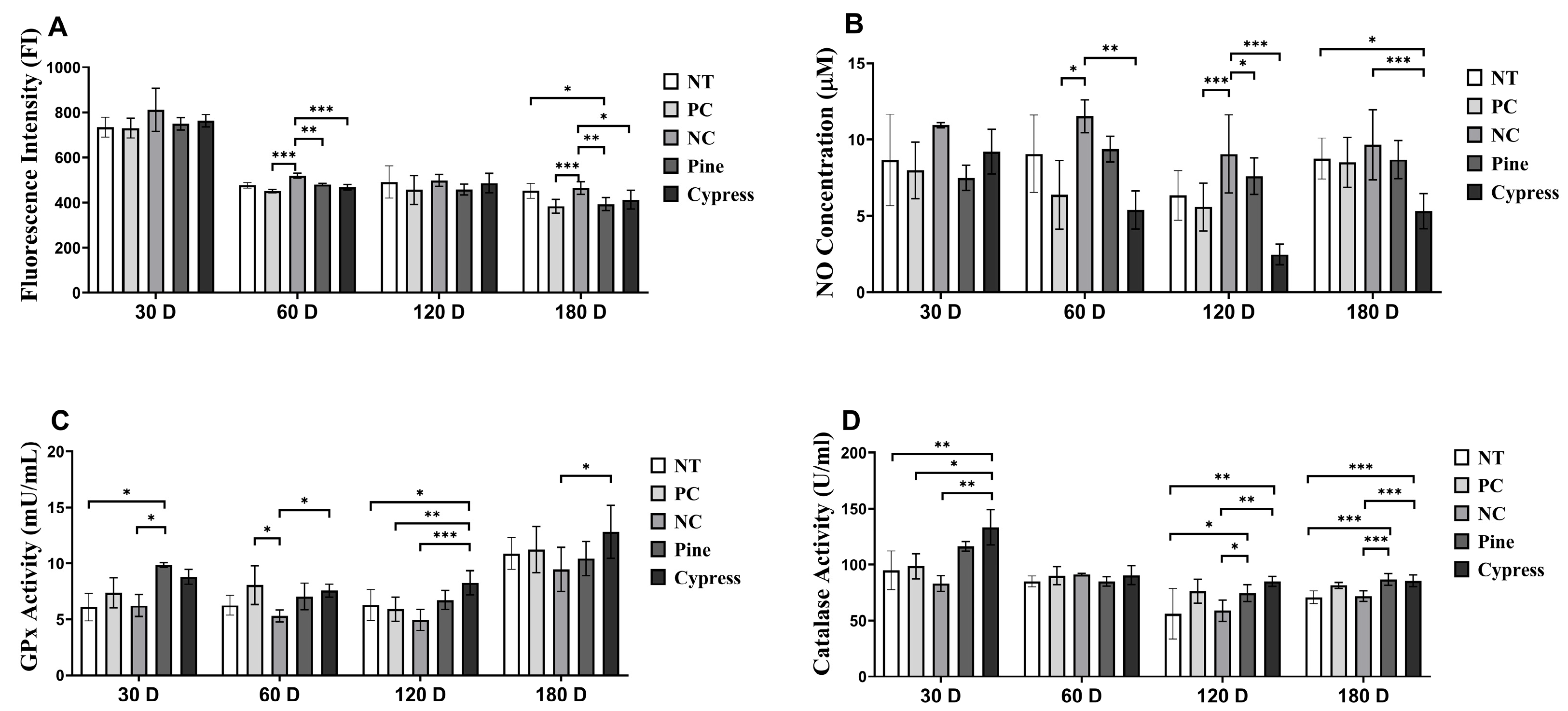 Toxics 13 00650 g004