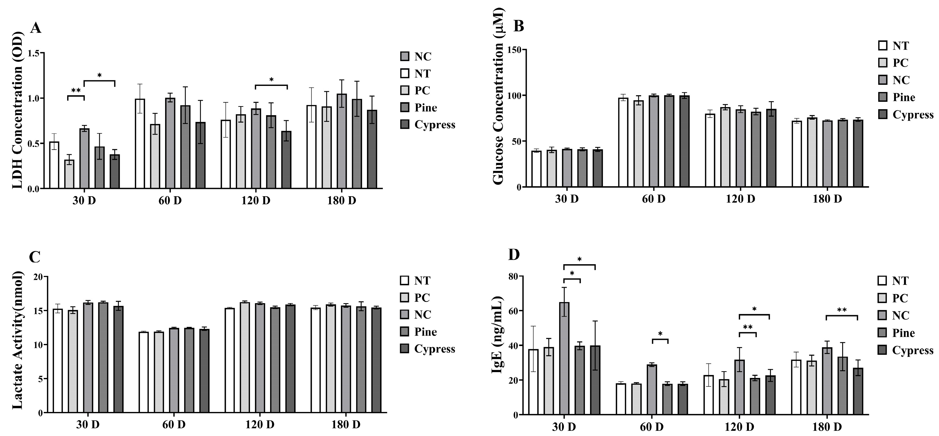Toxics 13 00650 g005