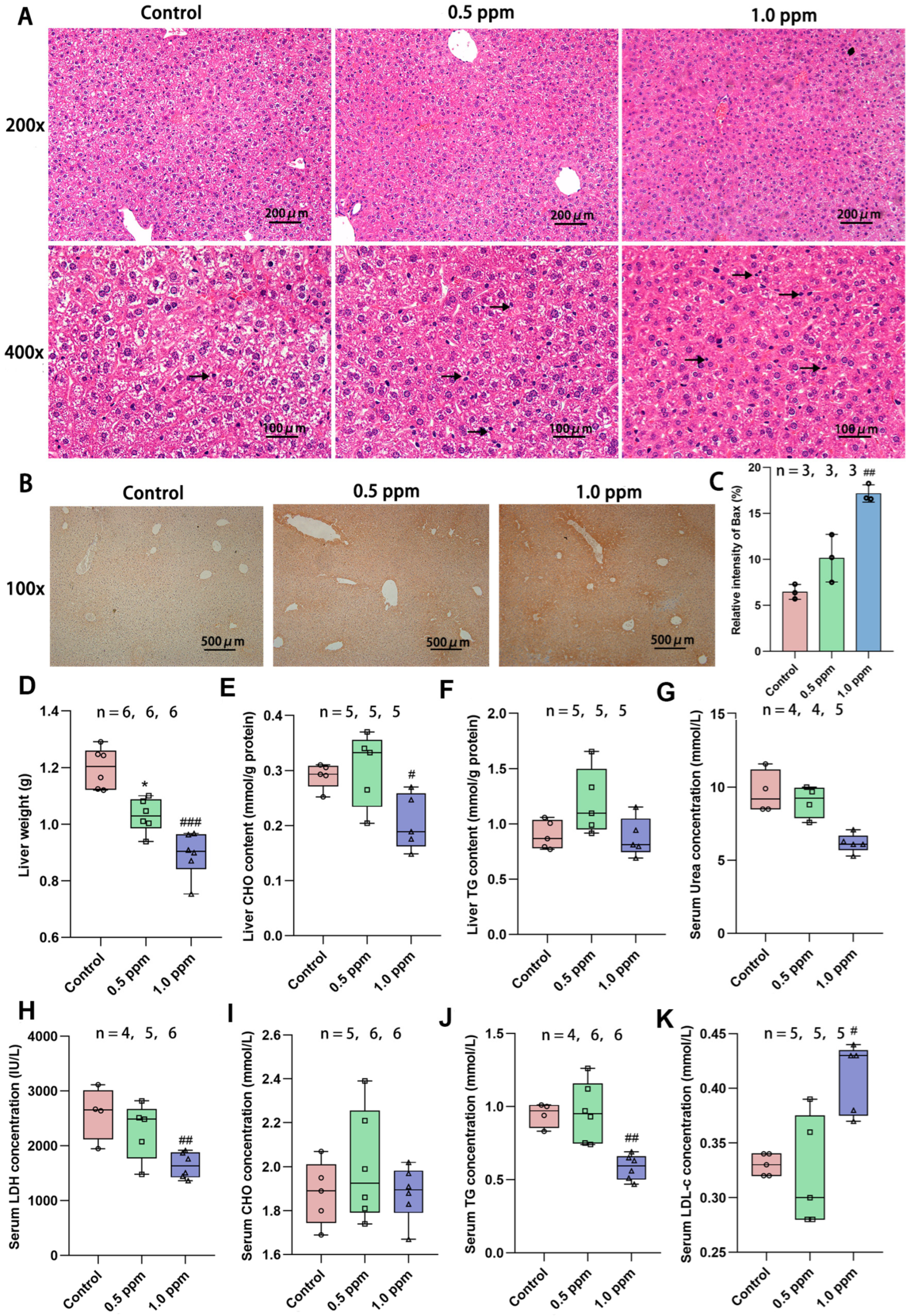 Toxics 13 00652 g003