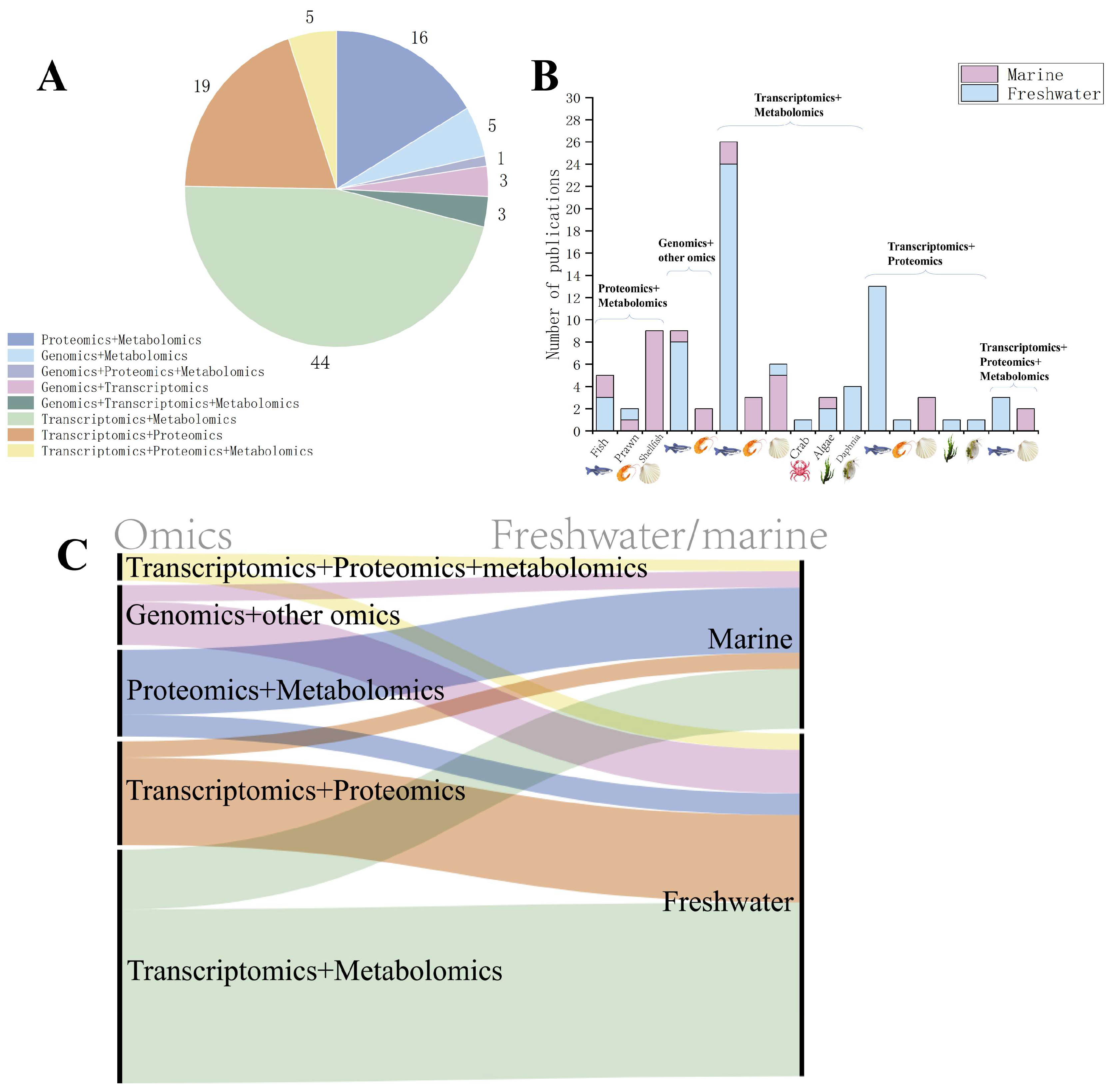 Toxics 13 00653 g003