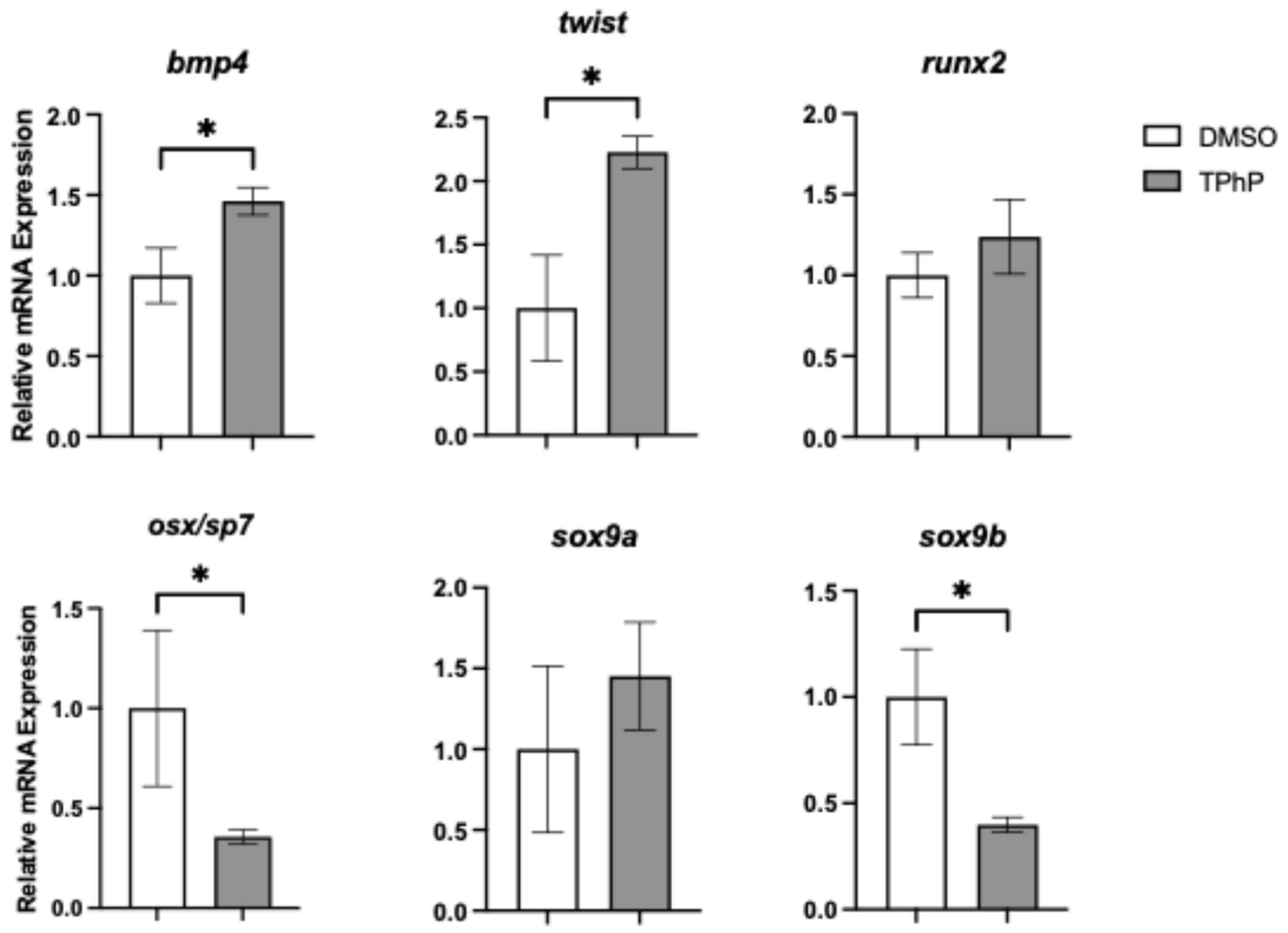 Toxics 13 00654 g005
