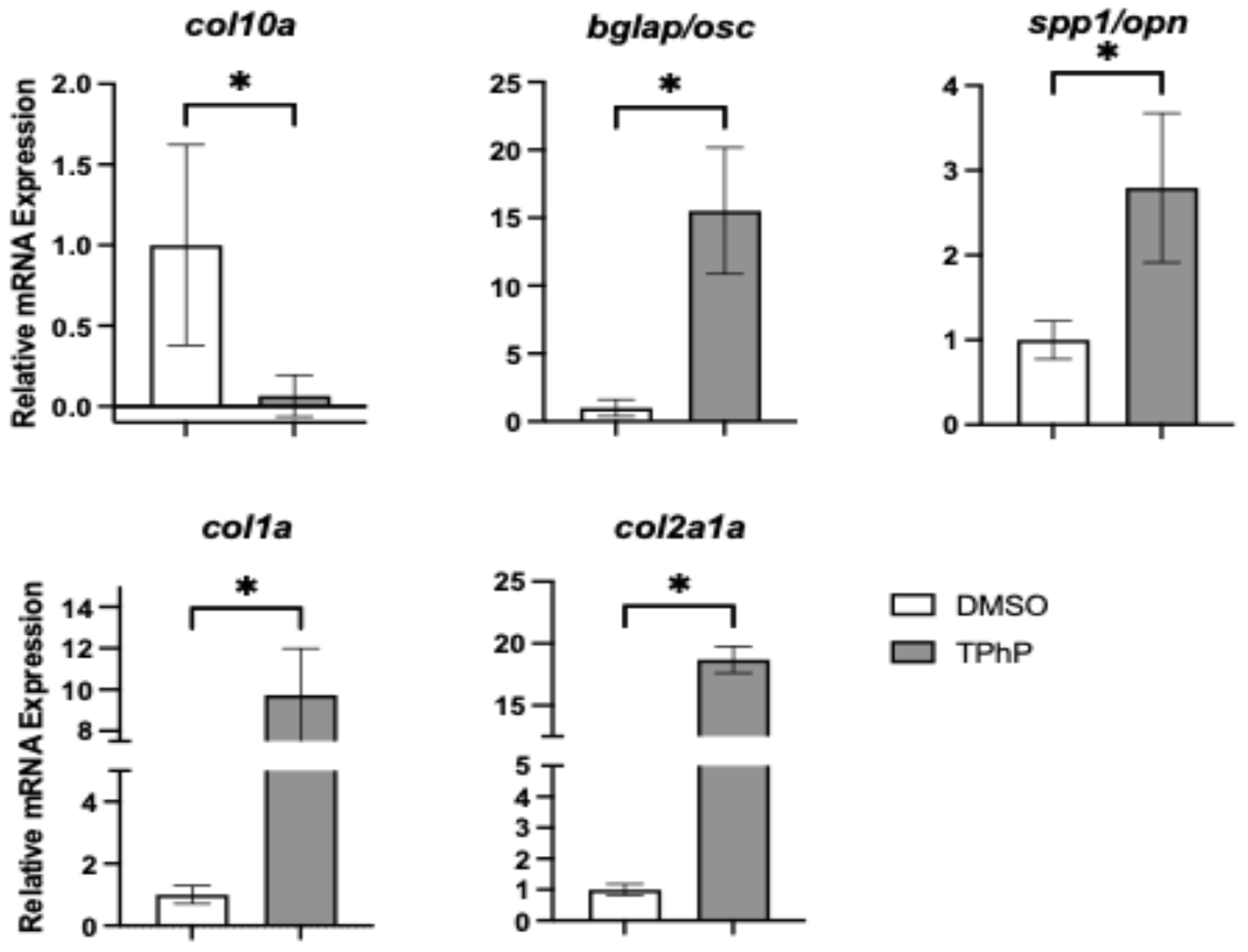 Toxics 13 00654 g006