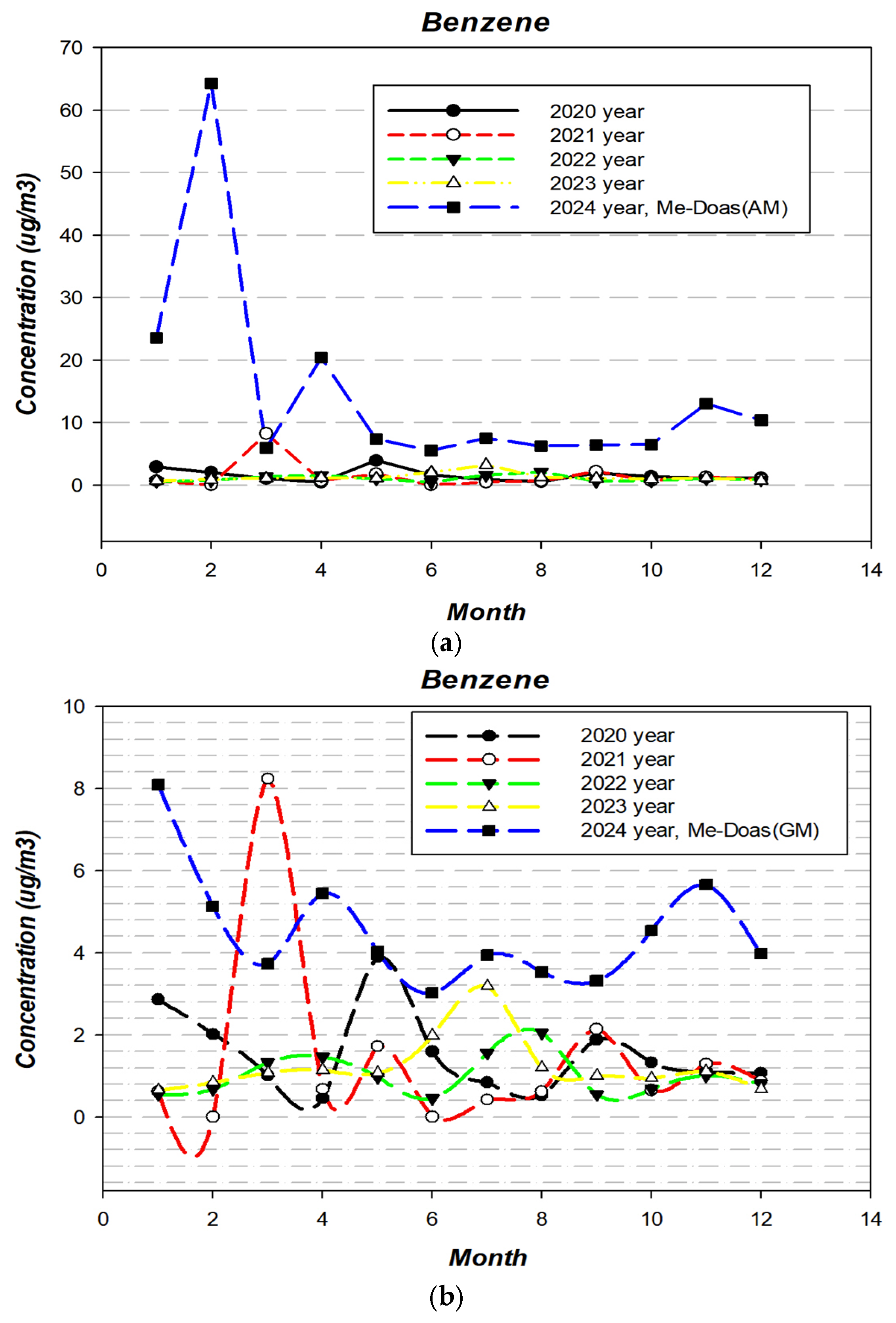 Toxics 13 00655 g005