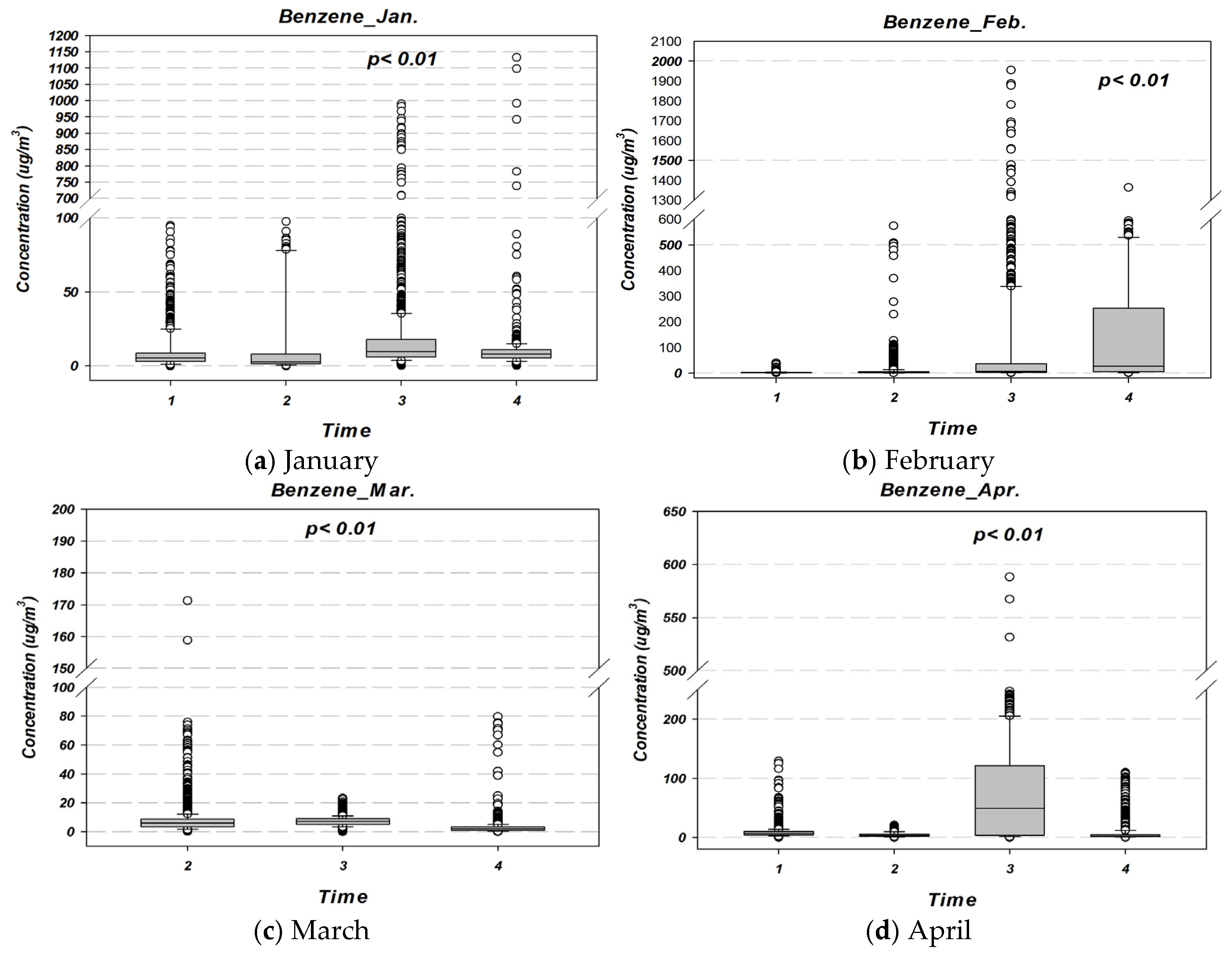 Toxics 13 00655 g006a