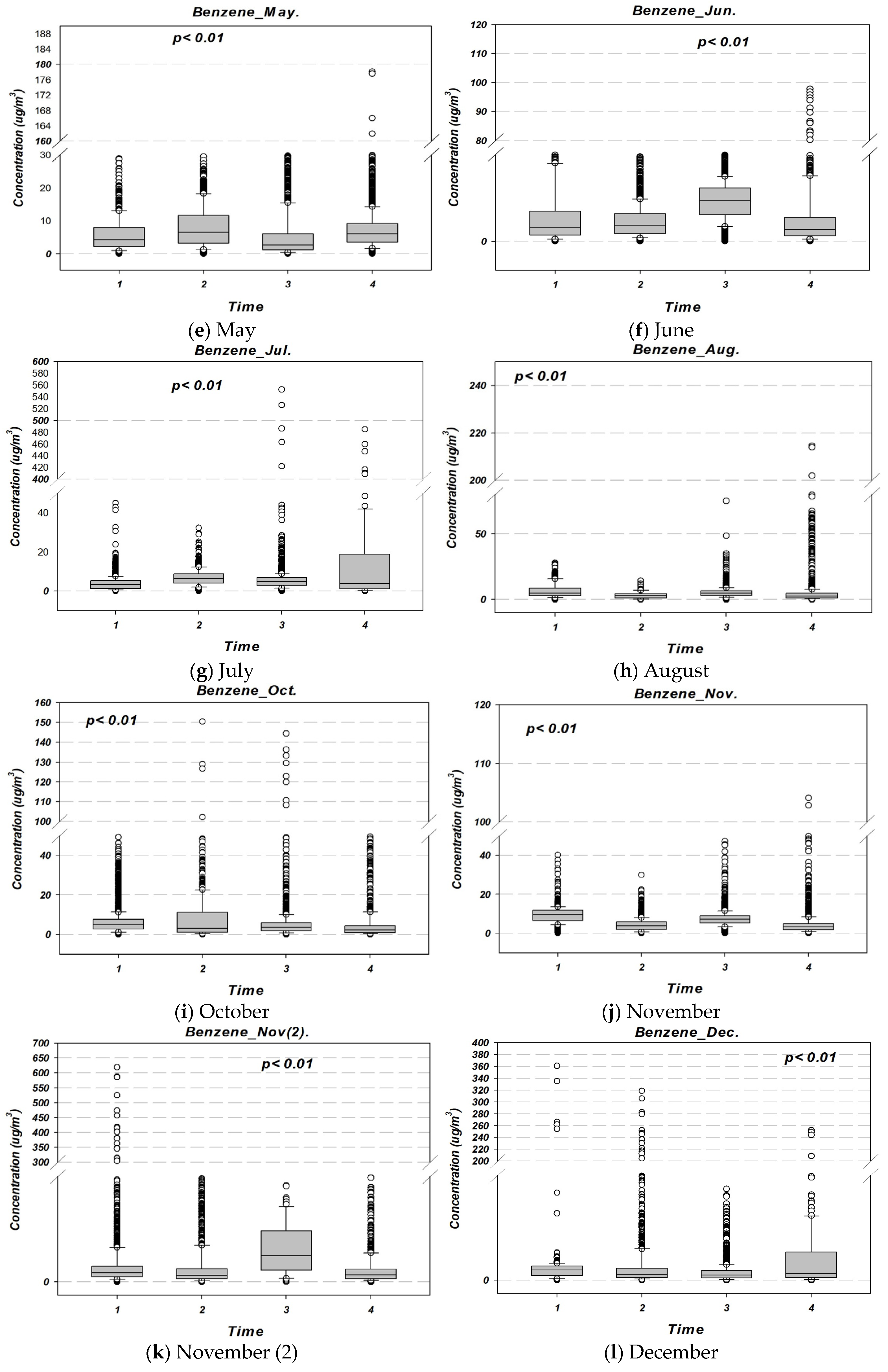 Toxics 13 00655 g006b