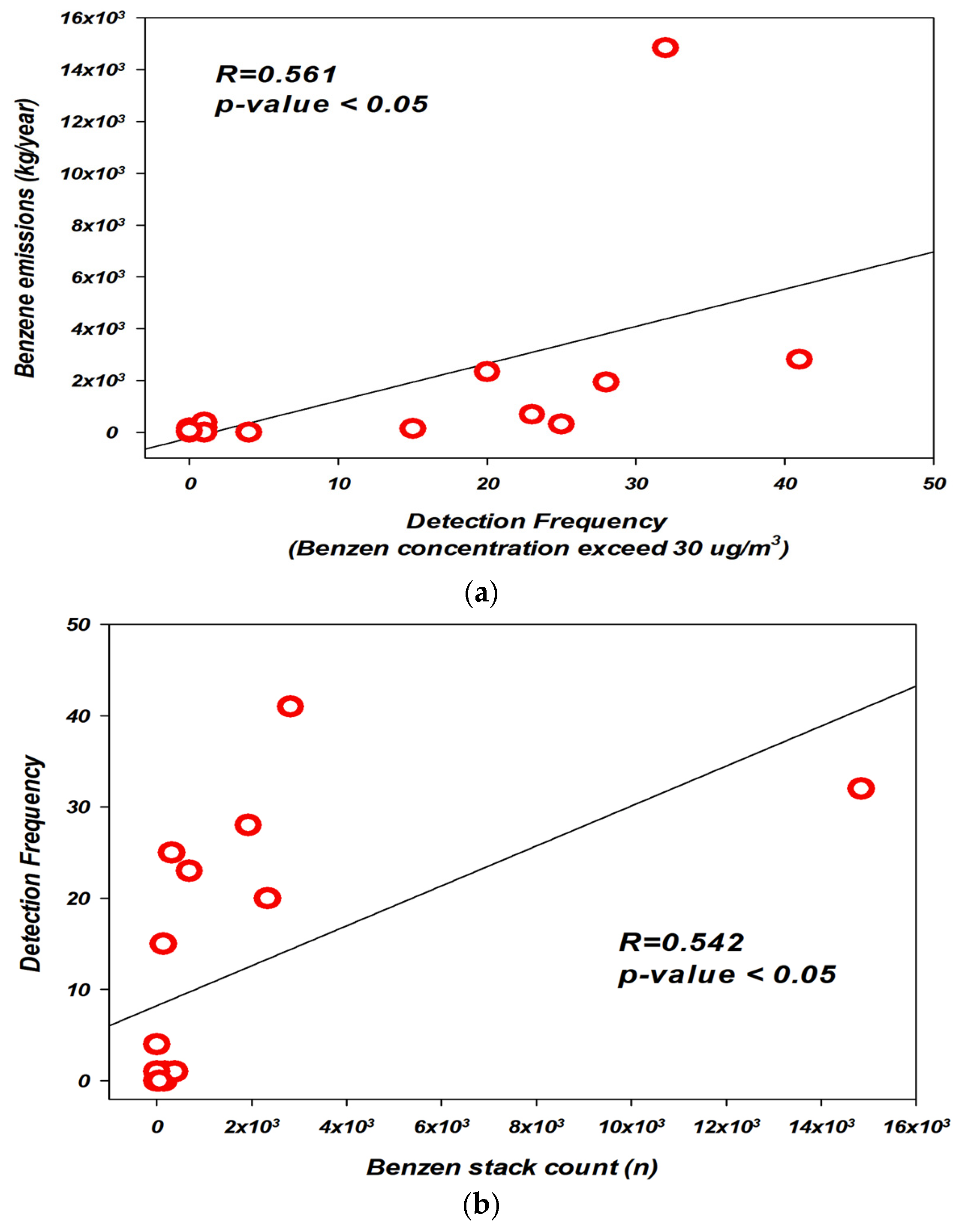 Toxics 13 00655 g009a