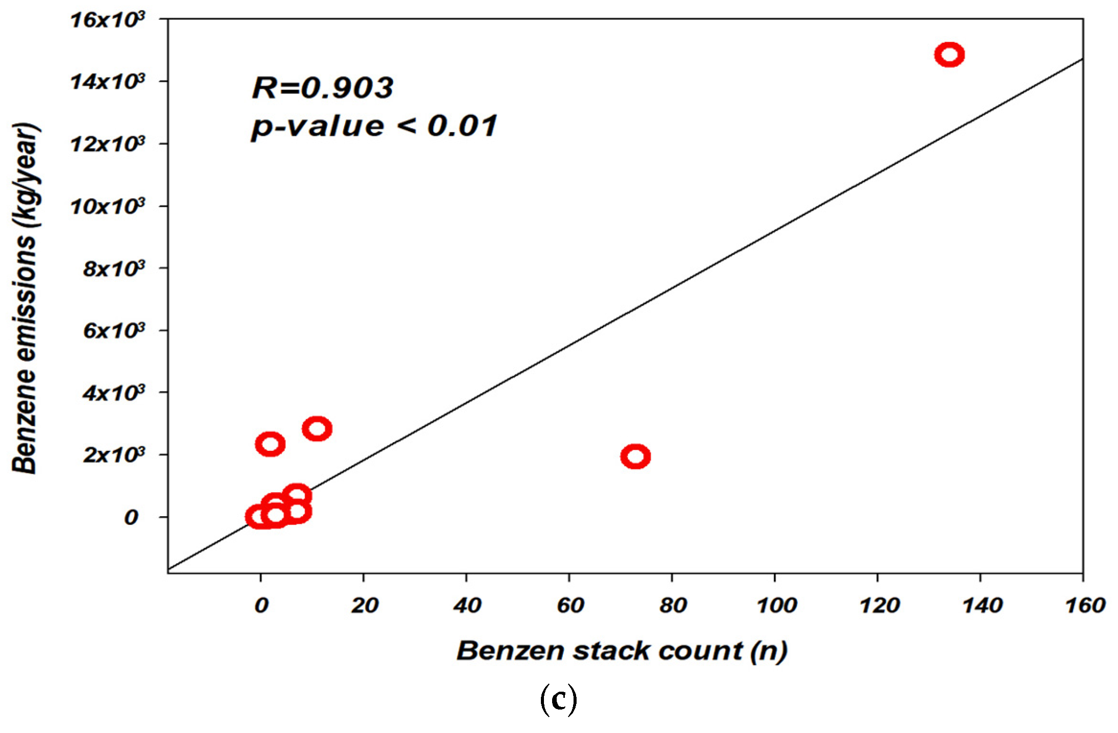 Toxics 13 00655 g009b