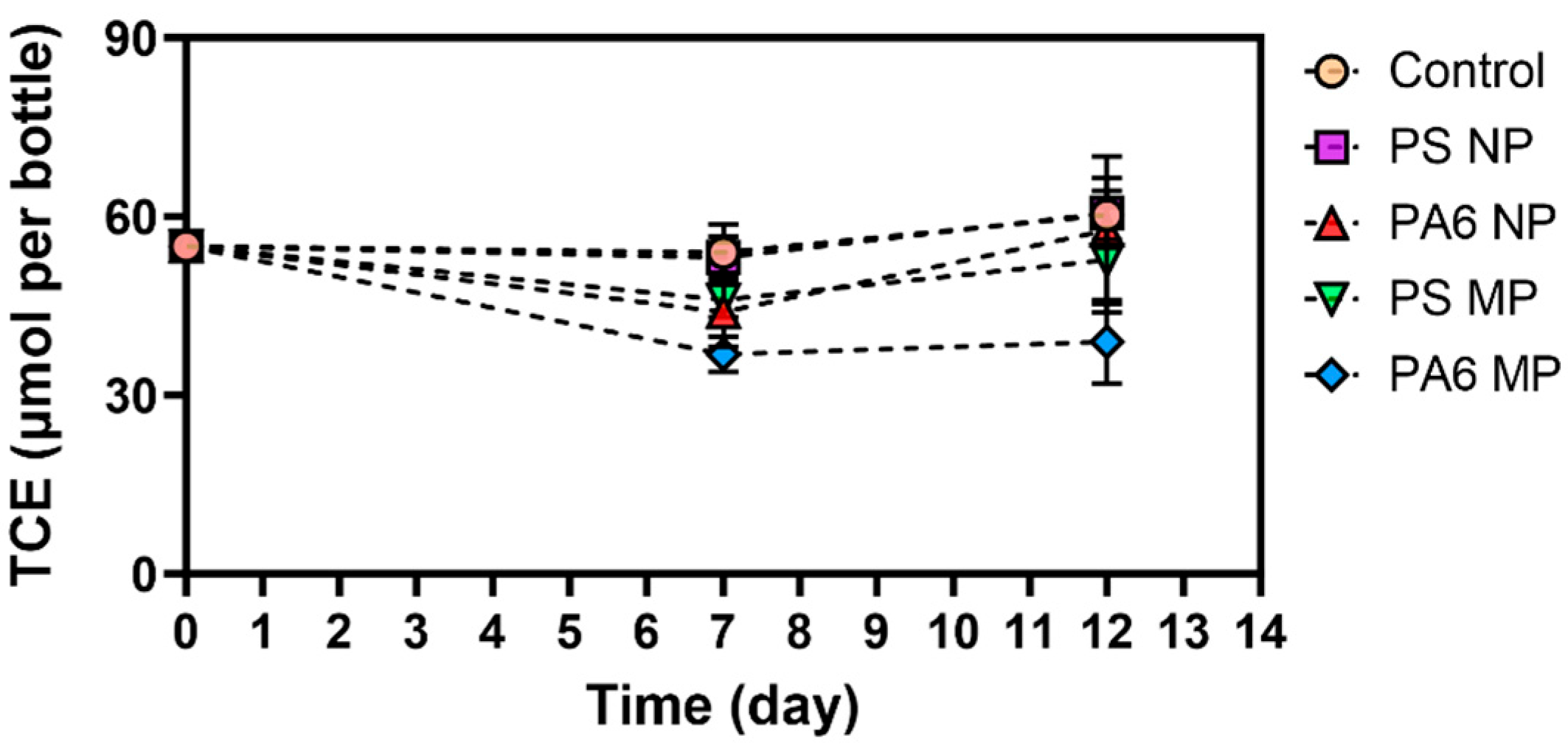 Toxics 13 00656 g003