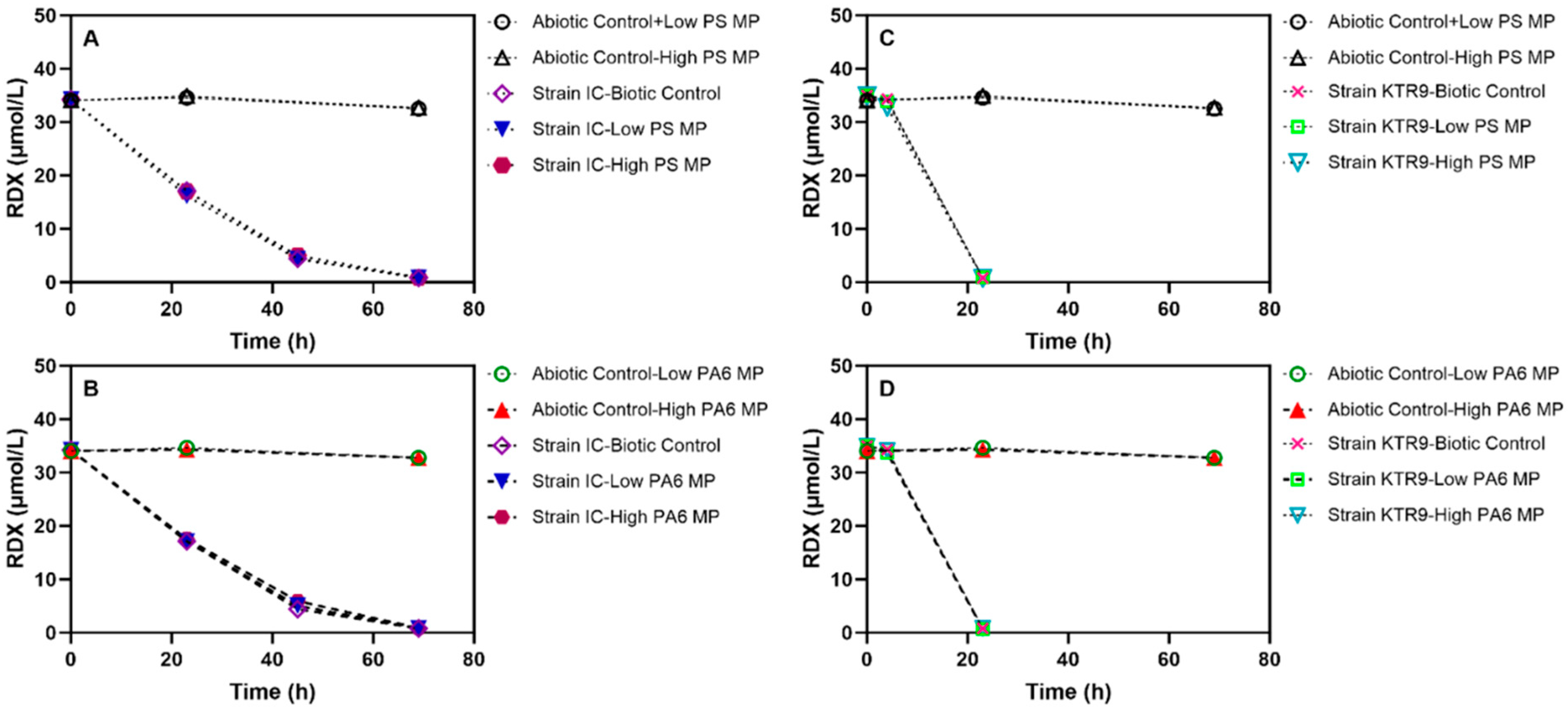 Toxics 13 00656 g005