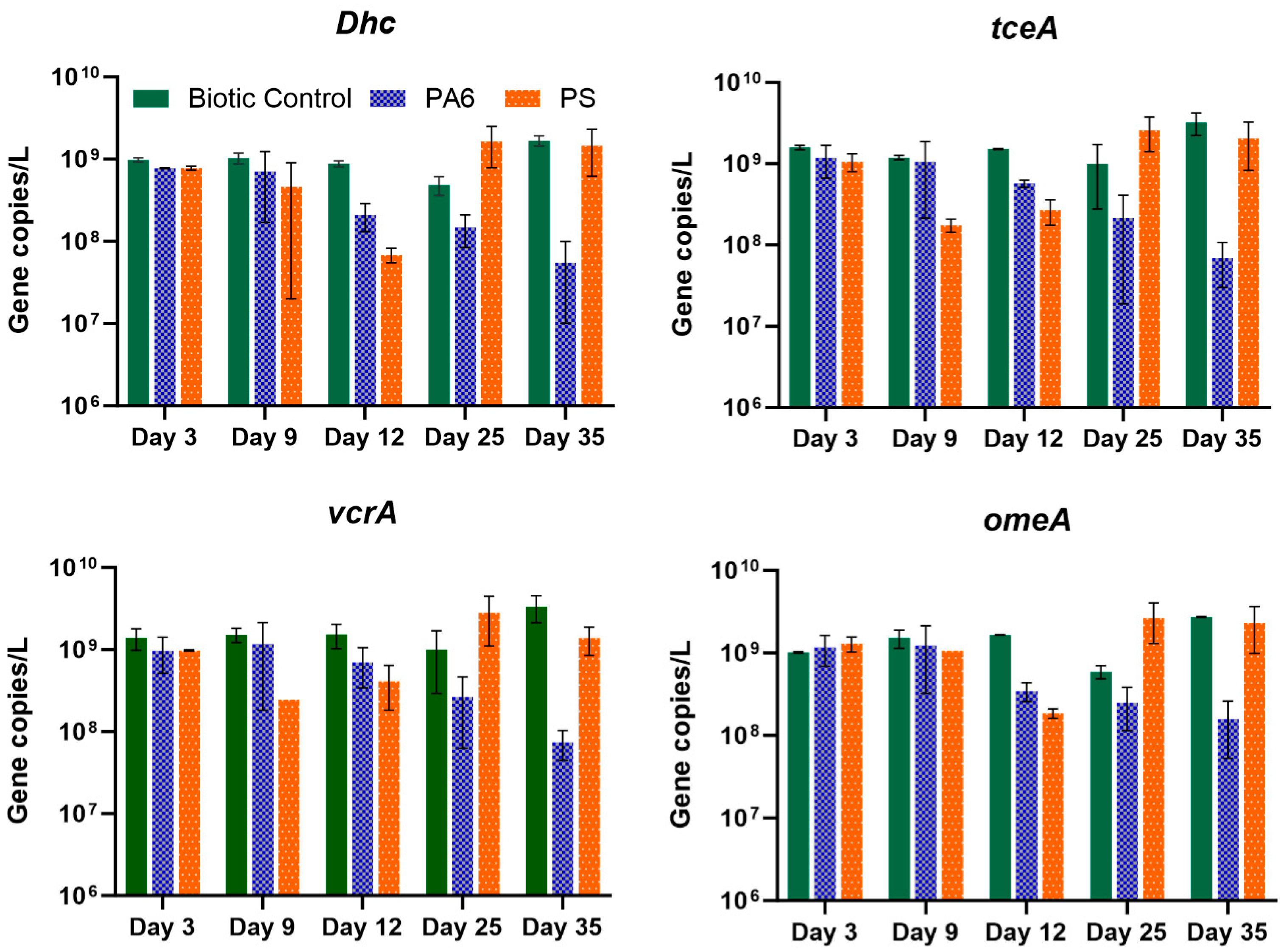 Toxics 13 00656 g006