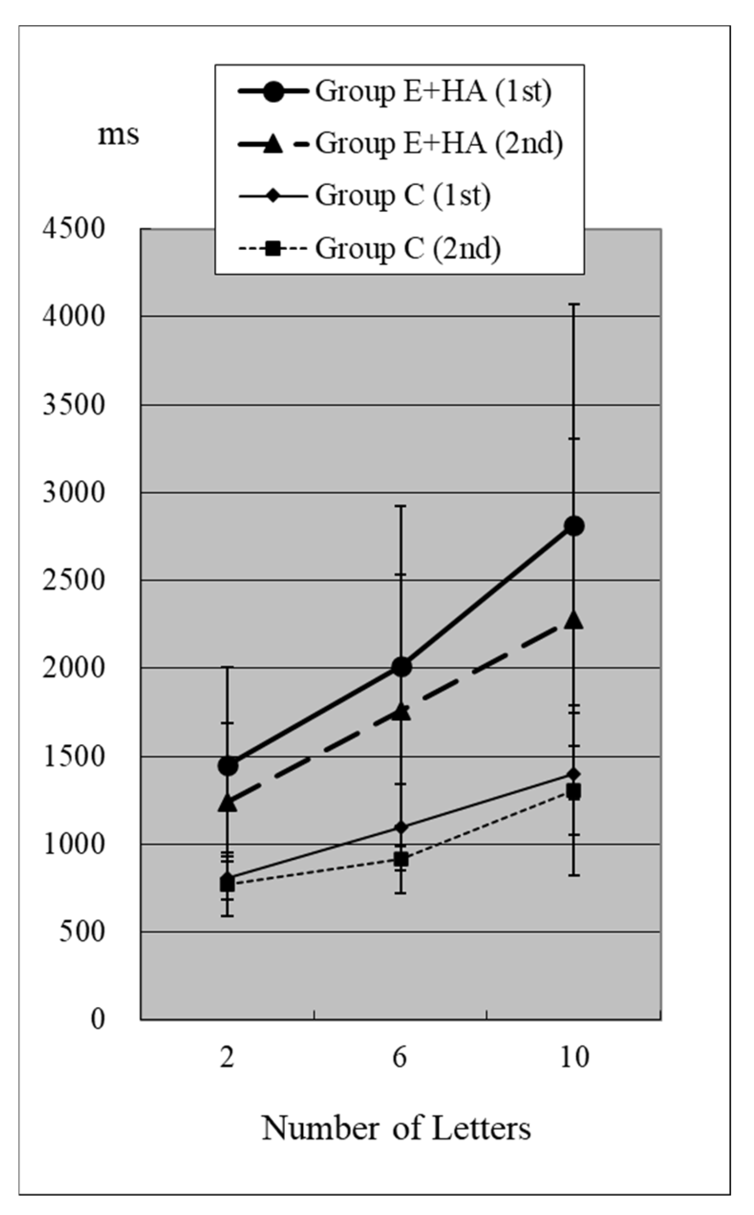 Toxics 13 00657 g005