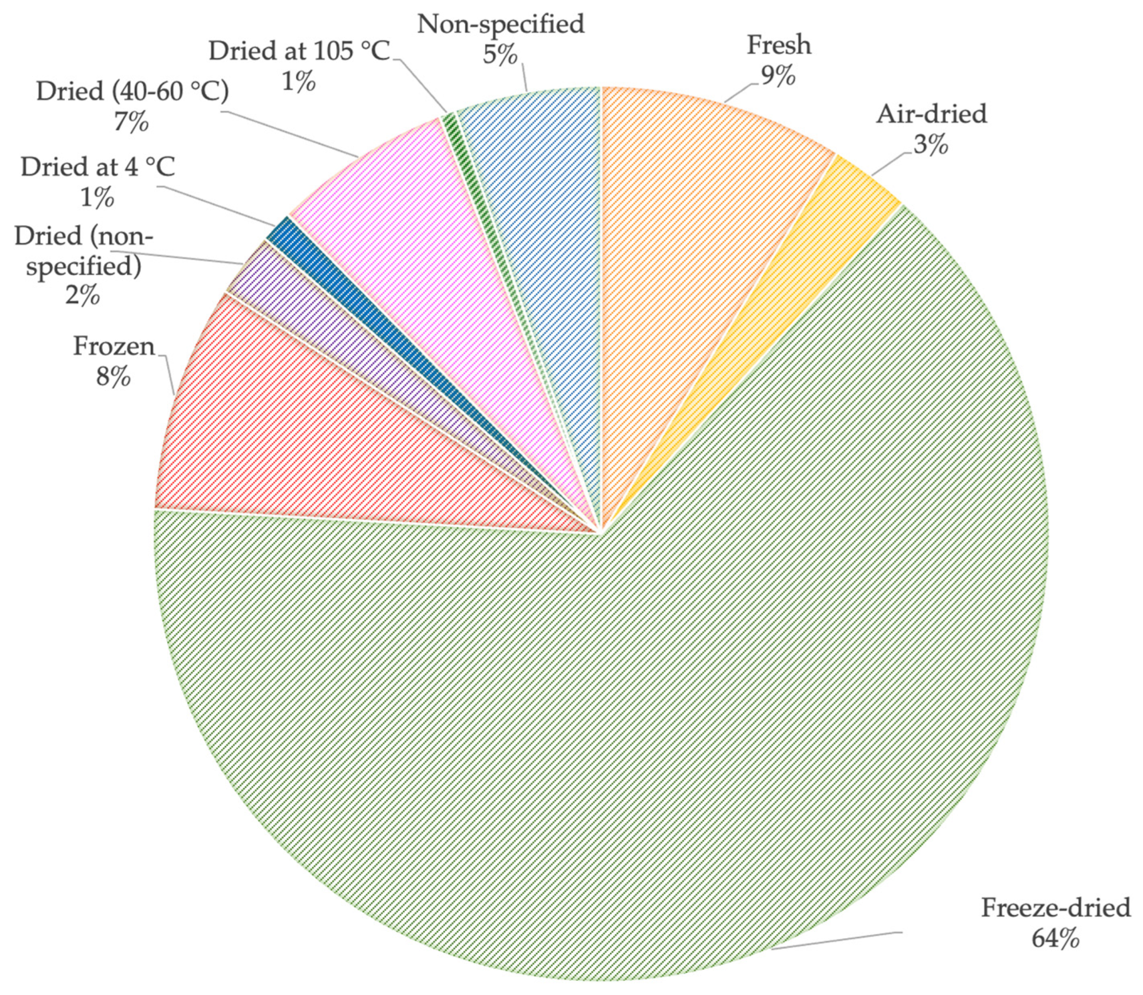 Toxics 13 00661 g001