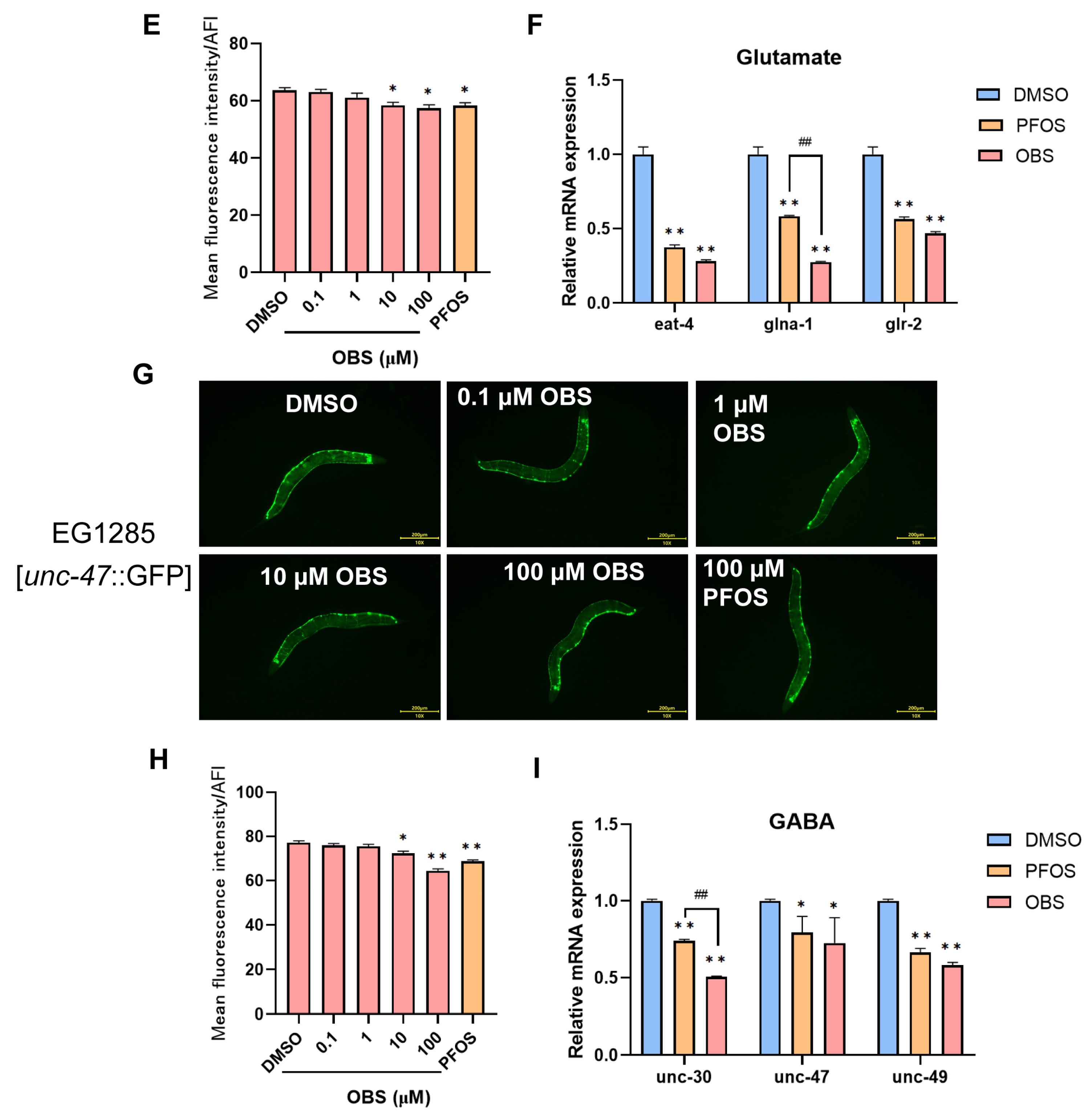 Toxics 13 00662 g002b