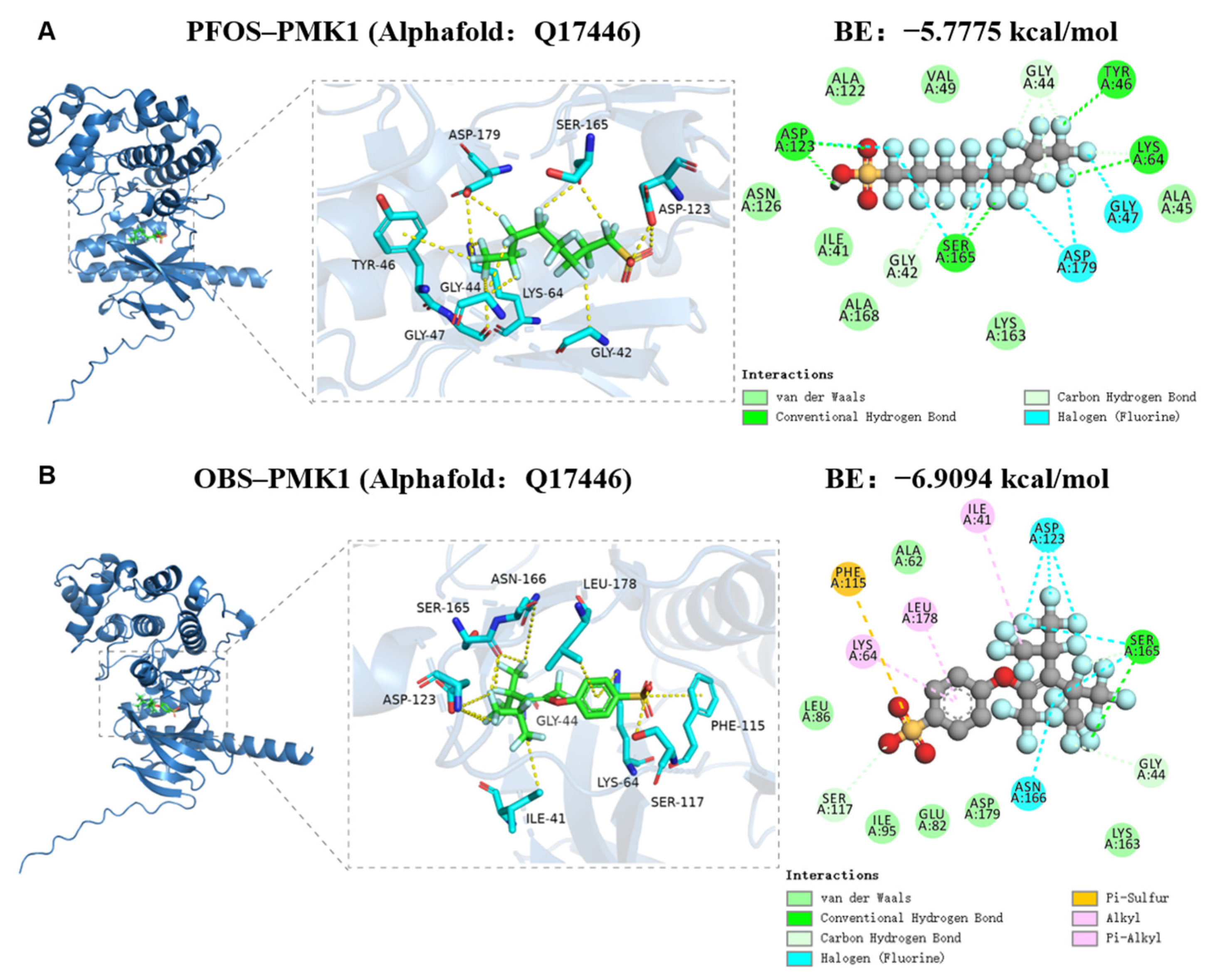 Toxics 13 00662 g005a